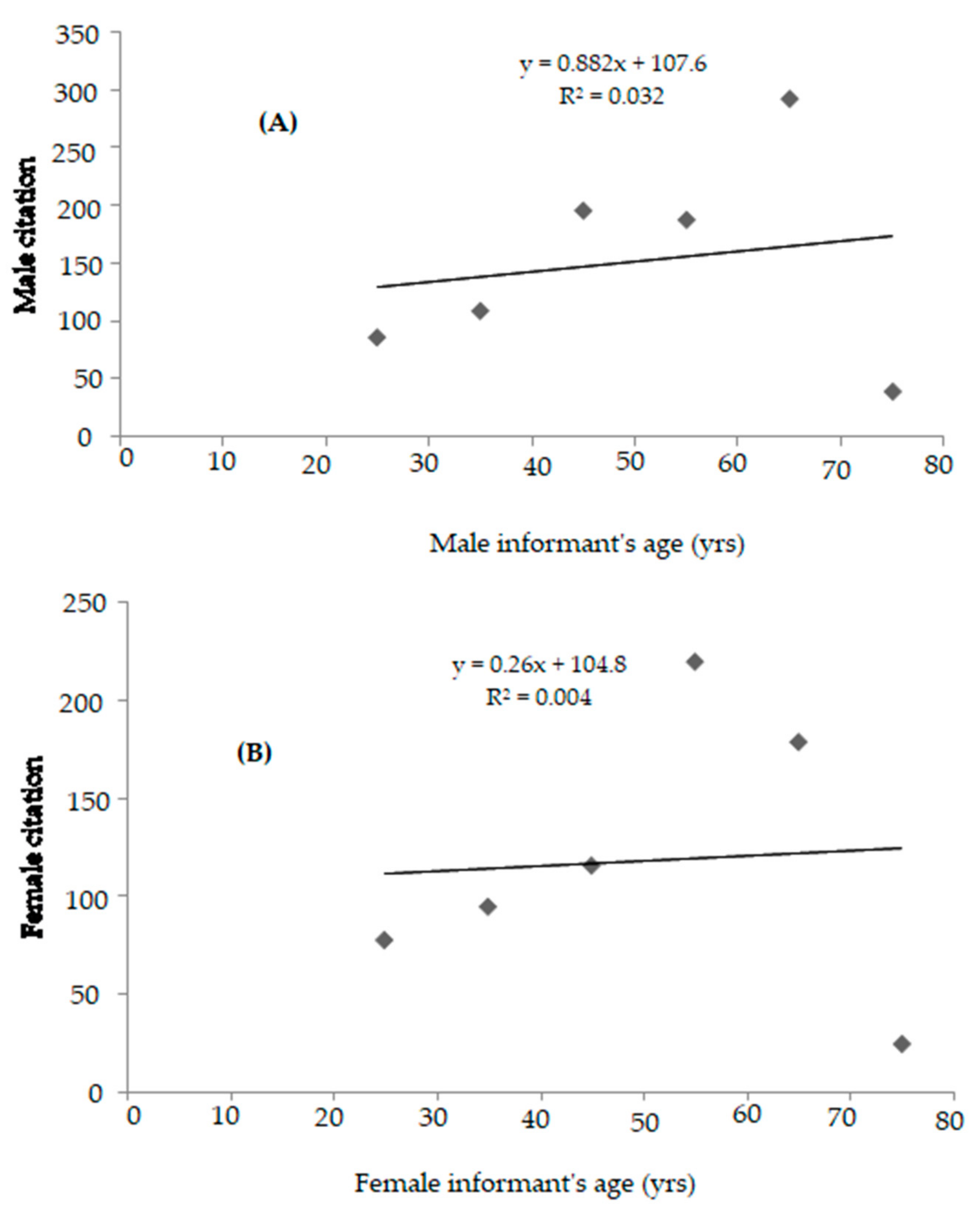 Biology 10 00851 g005