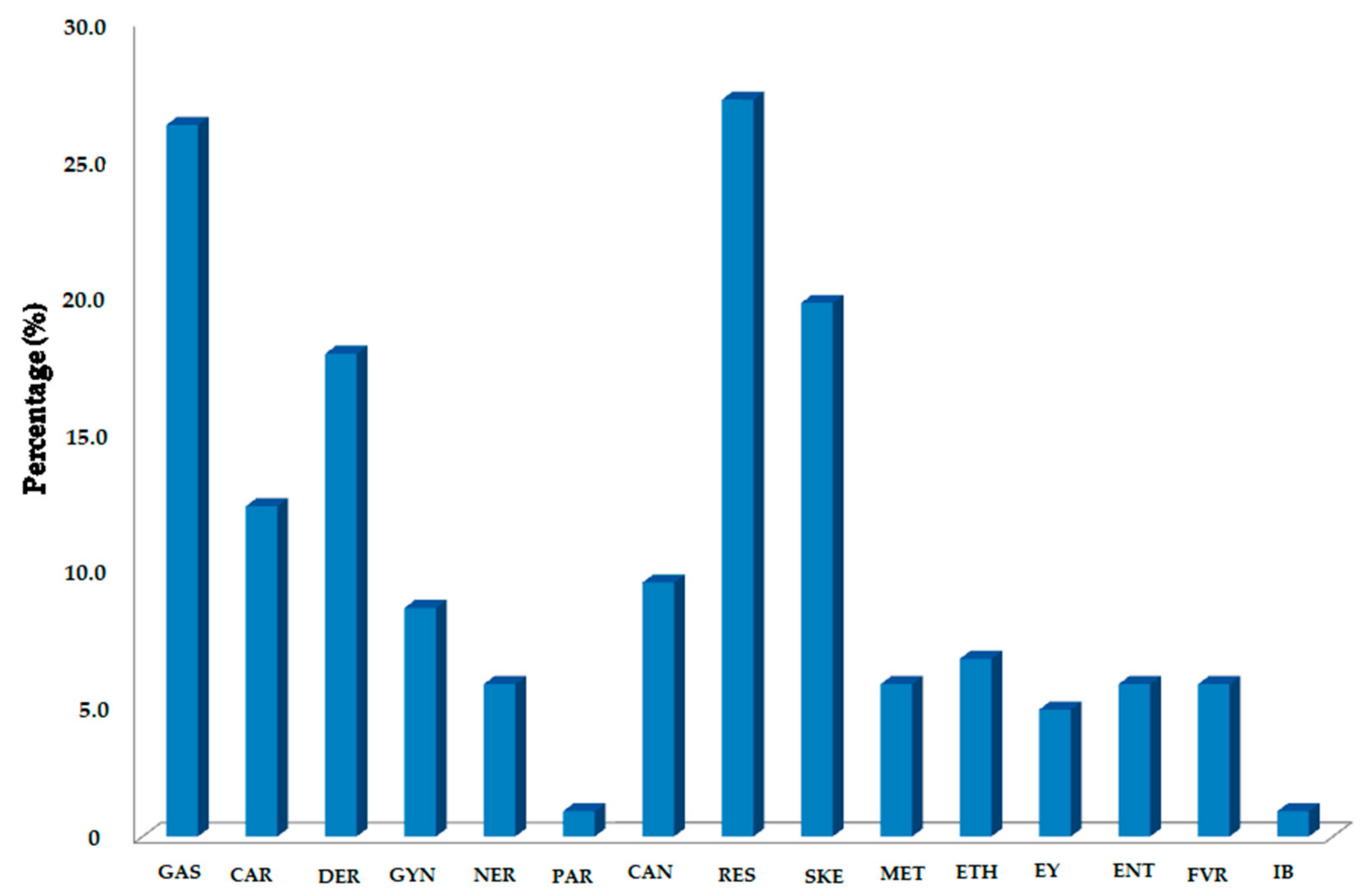 Biology 10 00851 g009