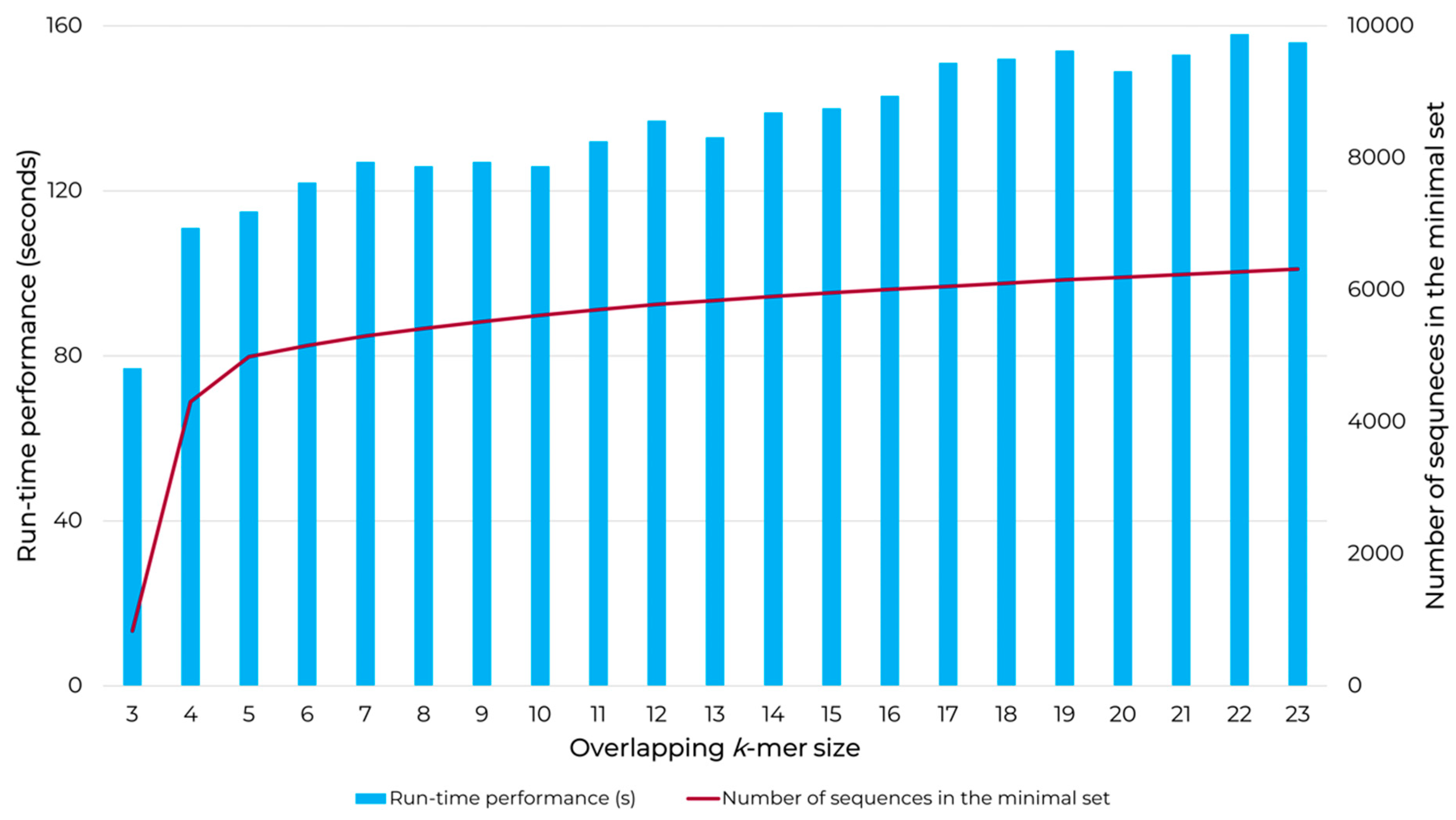 Biology 10 00853 g003 Biology 10 00853 g003