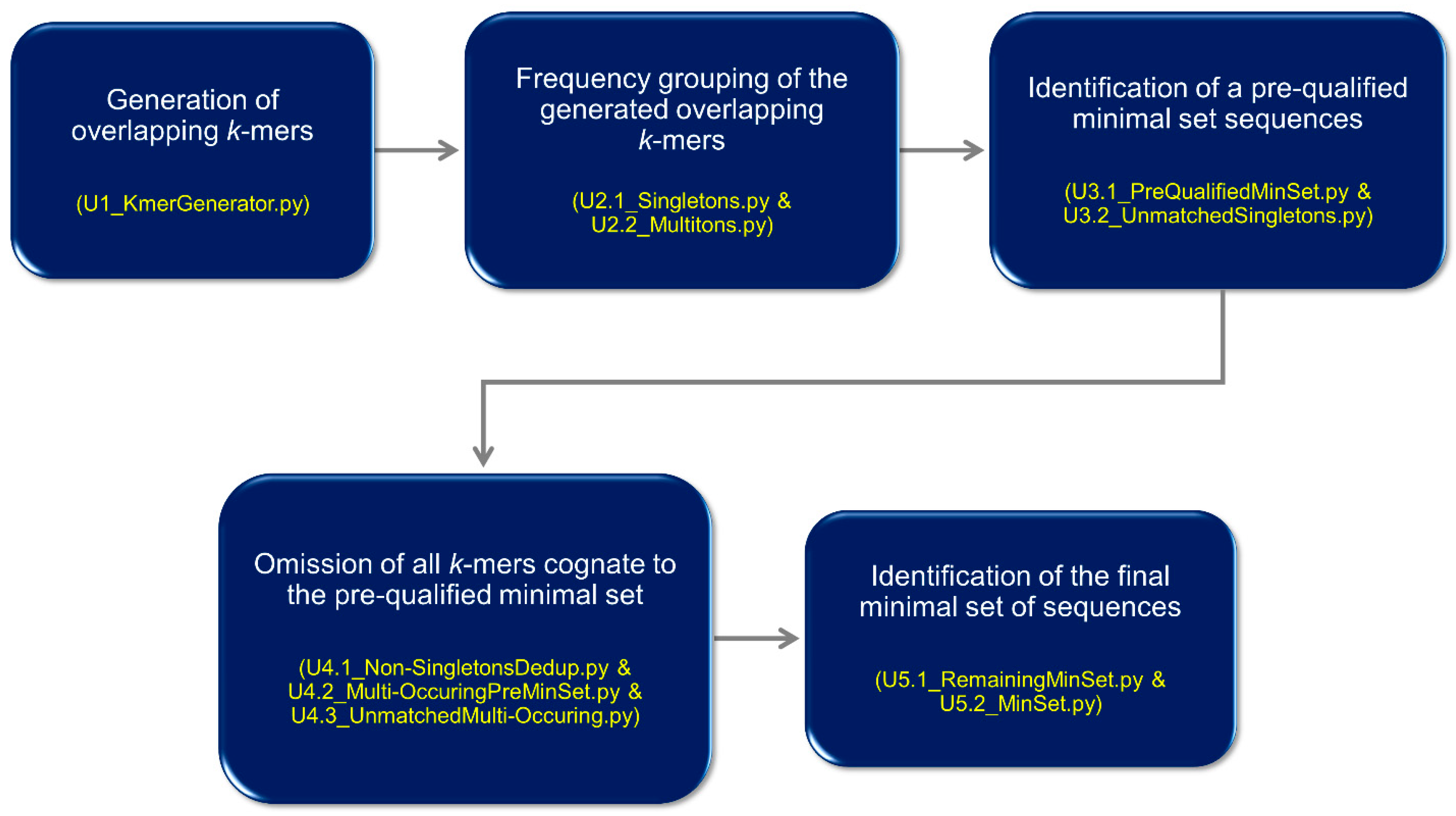 Biology 10 00853 sch001 Biology 10 00853 sch001