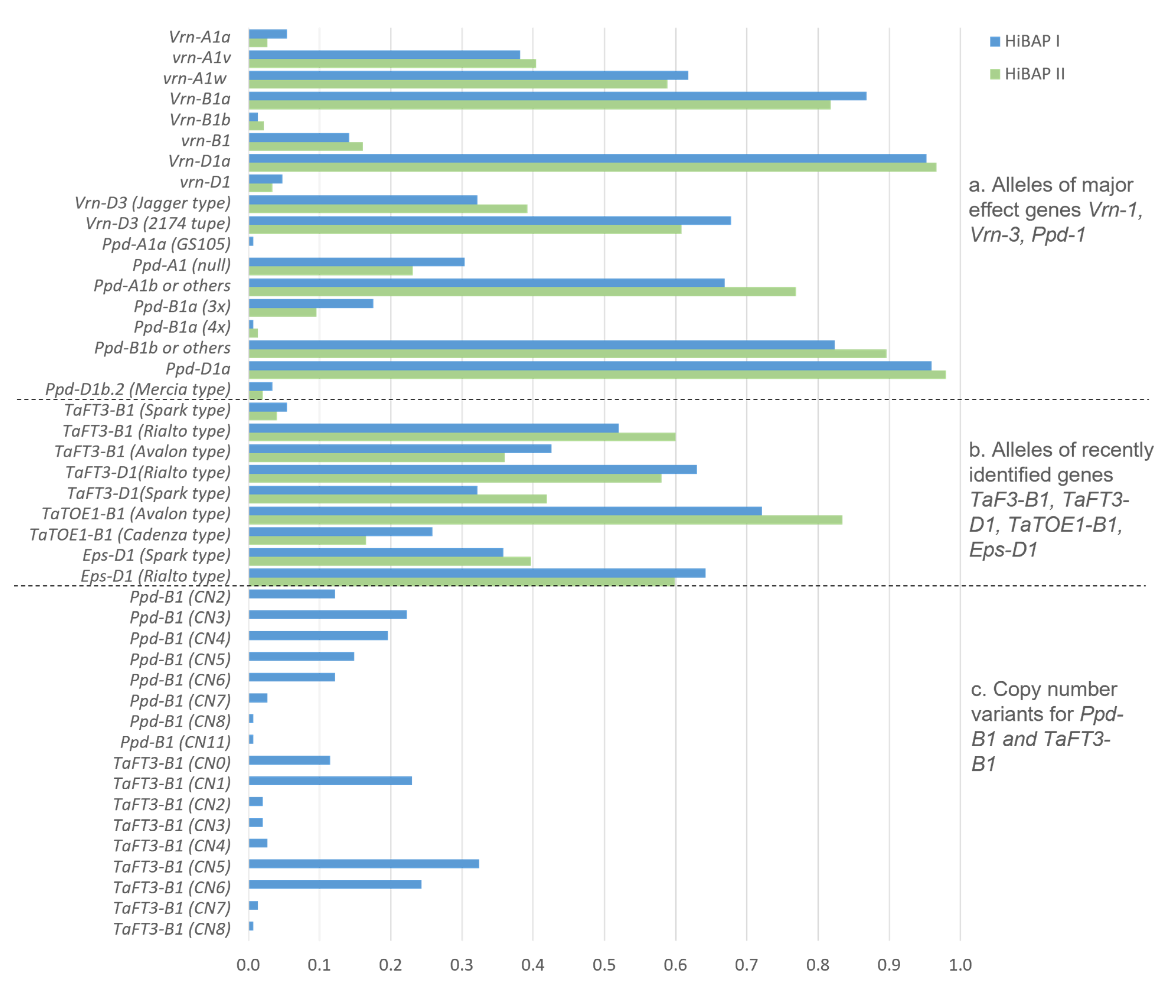 Biology 10 00855 g001