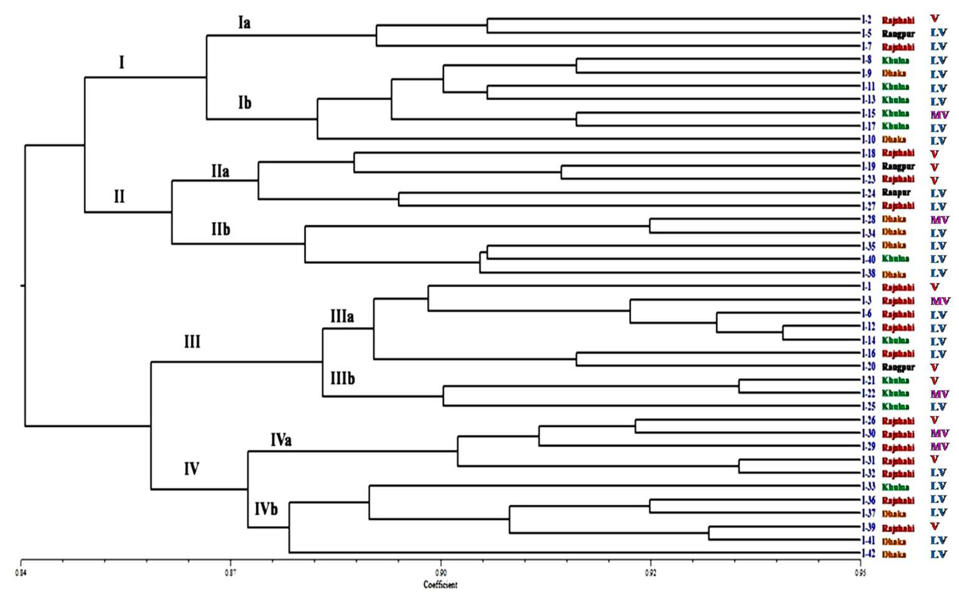 Biology 10 00862 g008 Biology 10 00862 g008