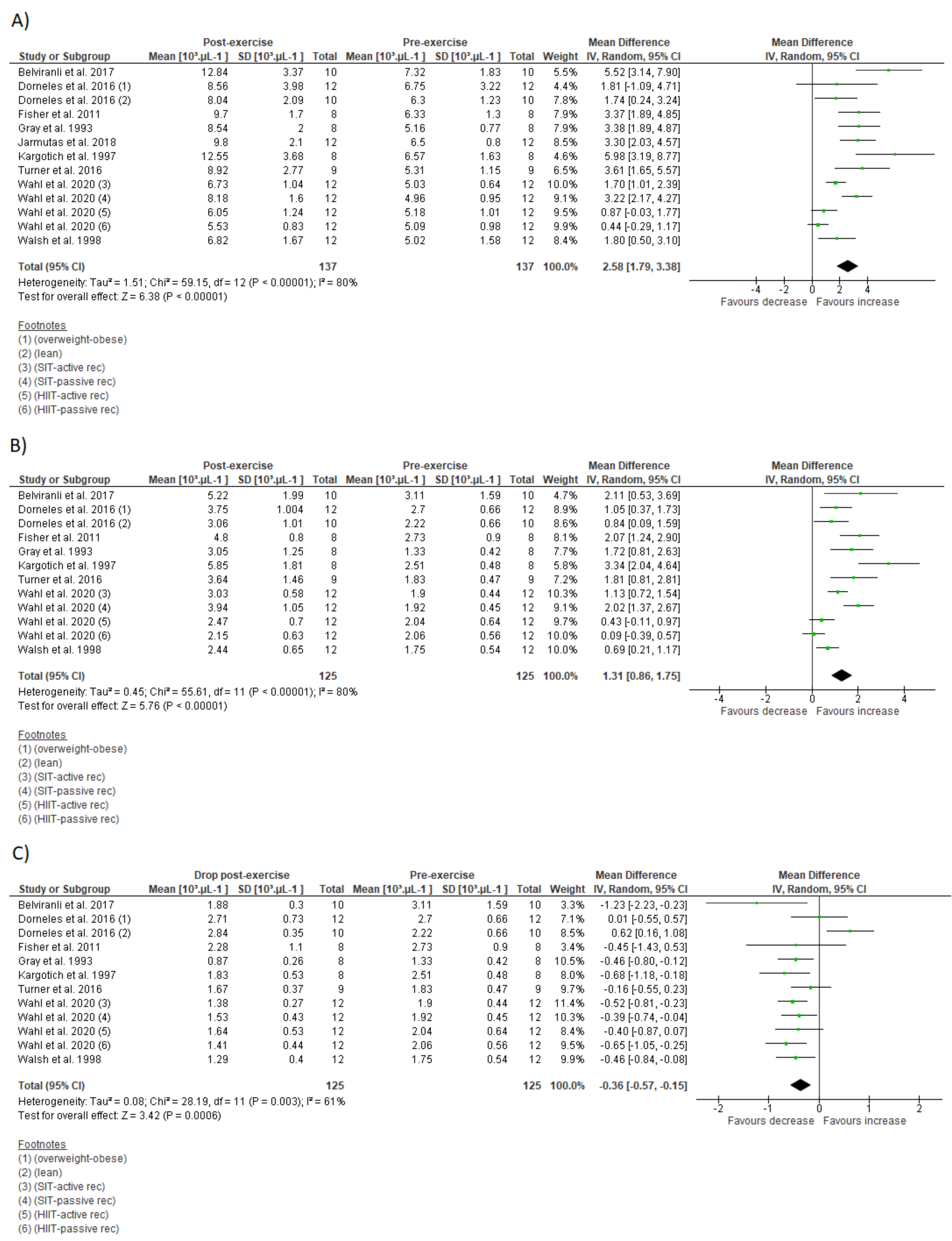 Biology 10 00868 g005