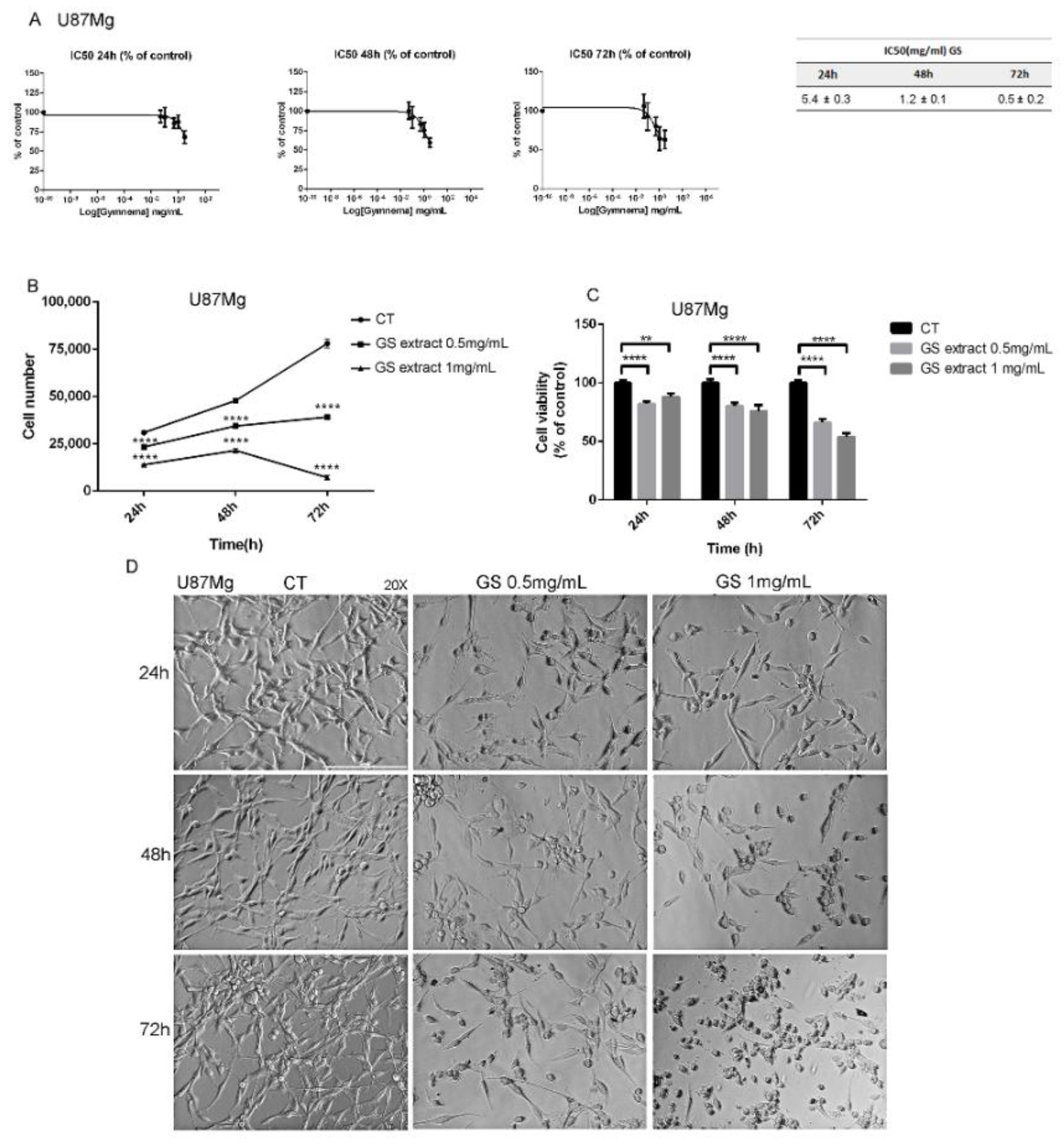 Biology 10 00870 g001
