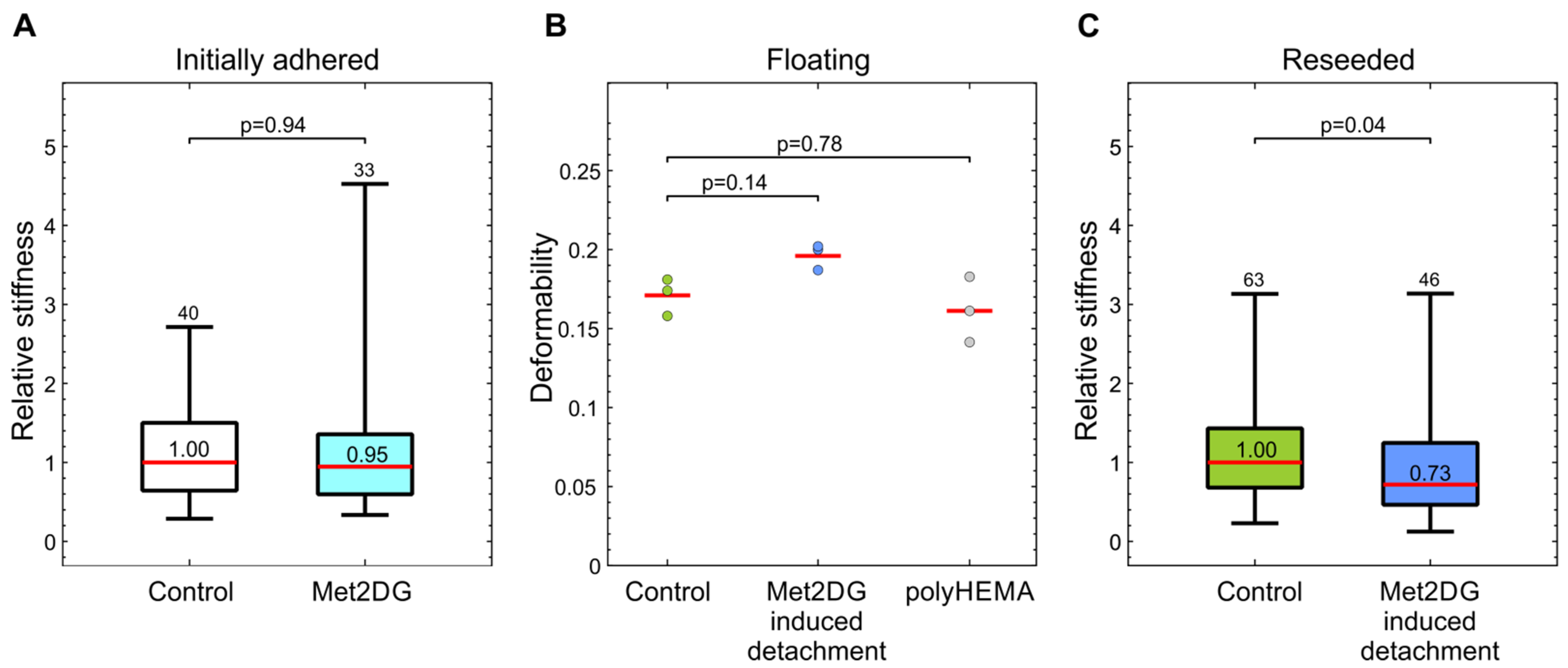 Biology 10 00873 g002 550