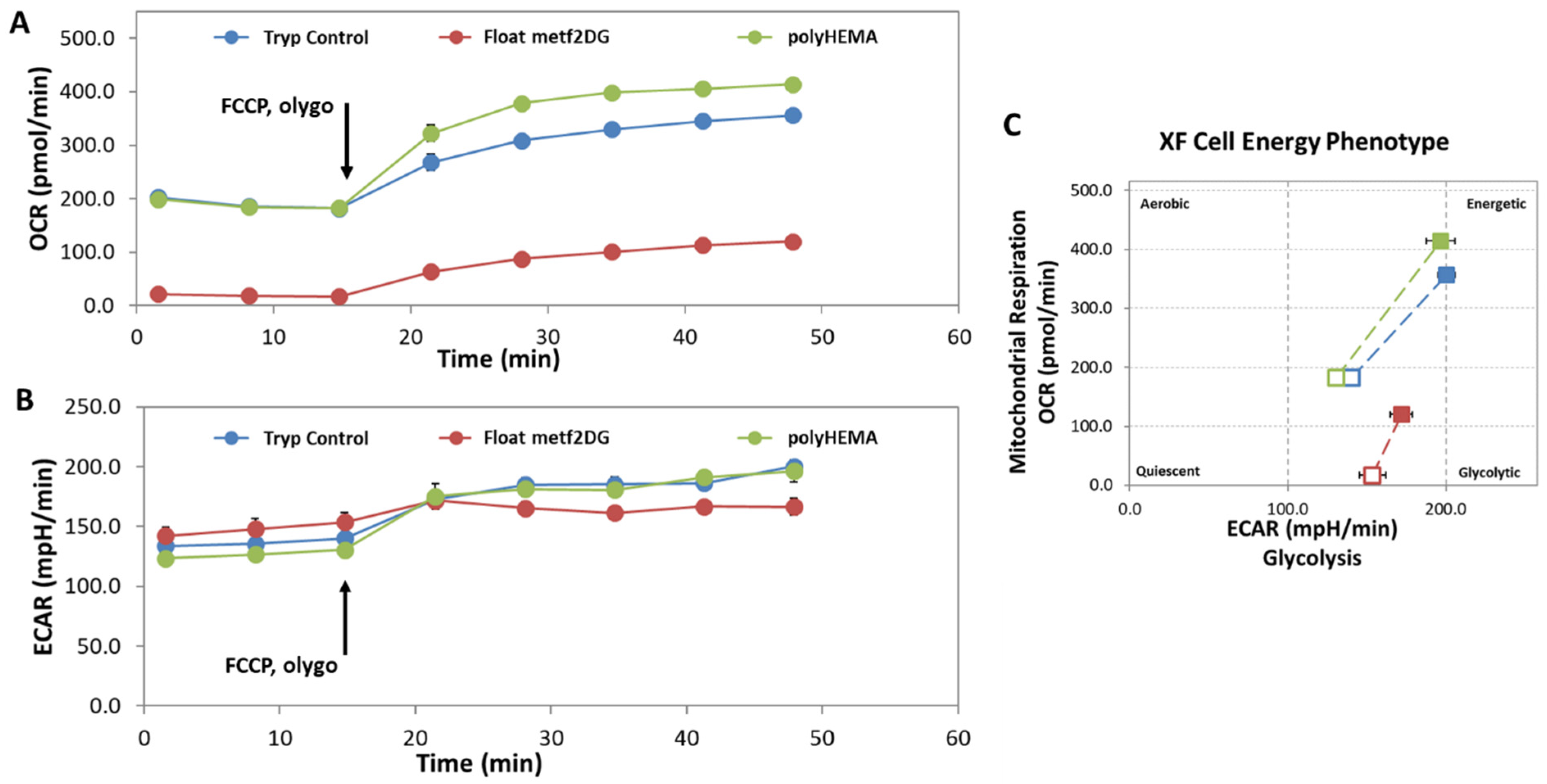 Biology 10 00873 g003 550