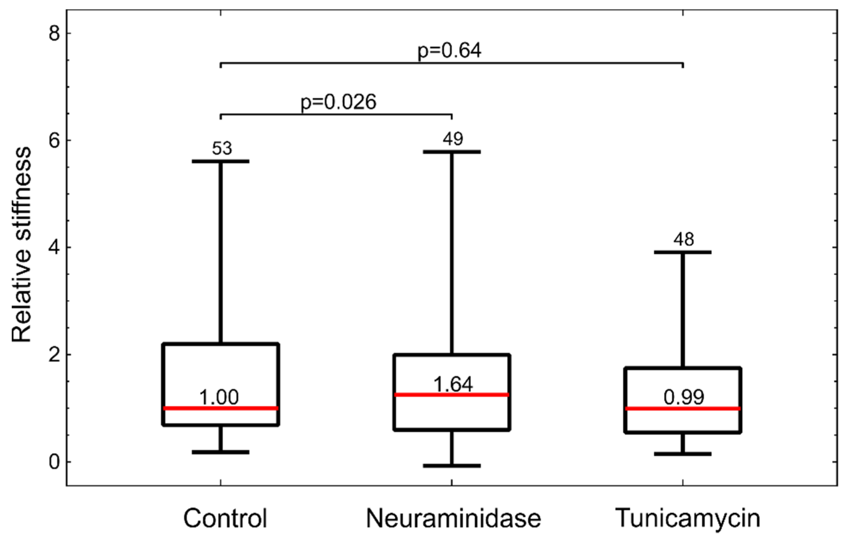 Biology 10 00873 g006 550
