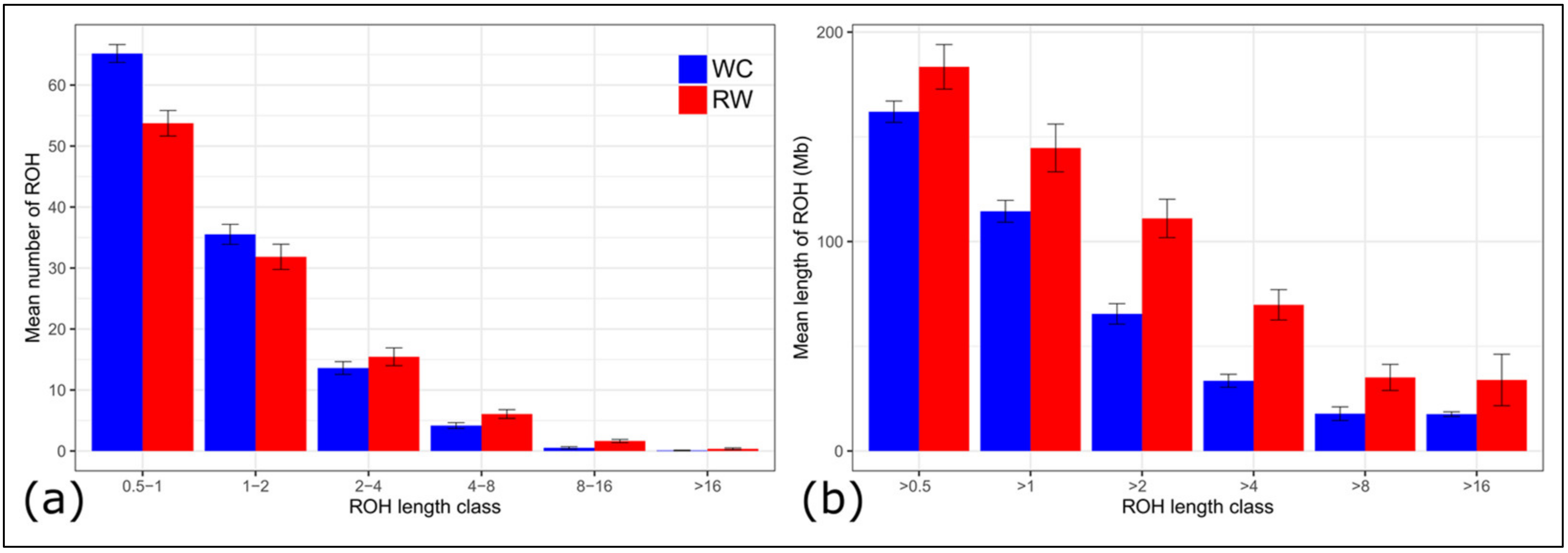 Biology 10 00876 g003 Biology 10 00876 g003