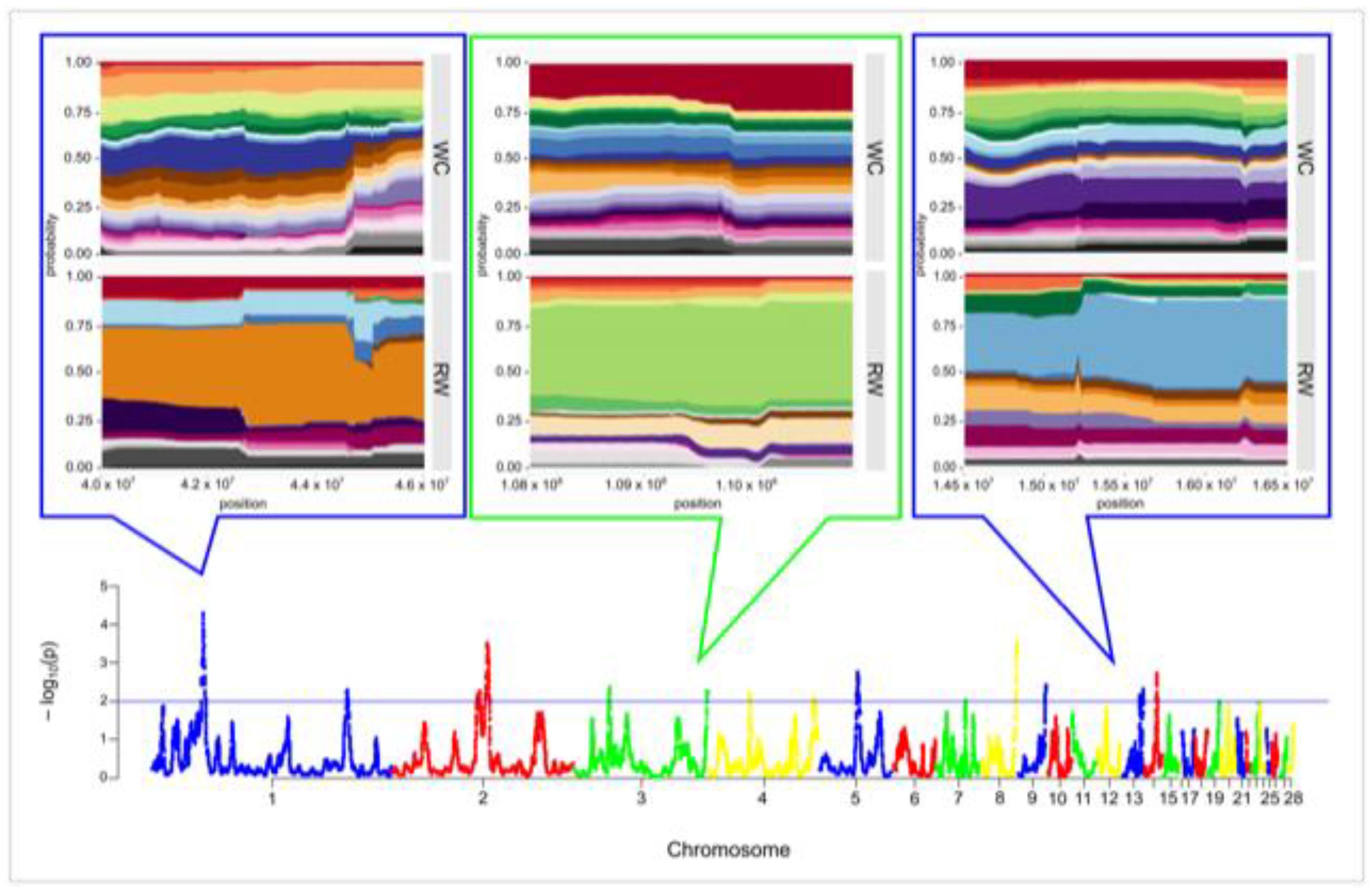Biology 10 00876 g005 Biology 10 00876 g005