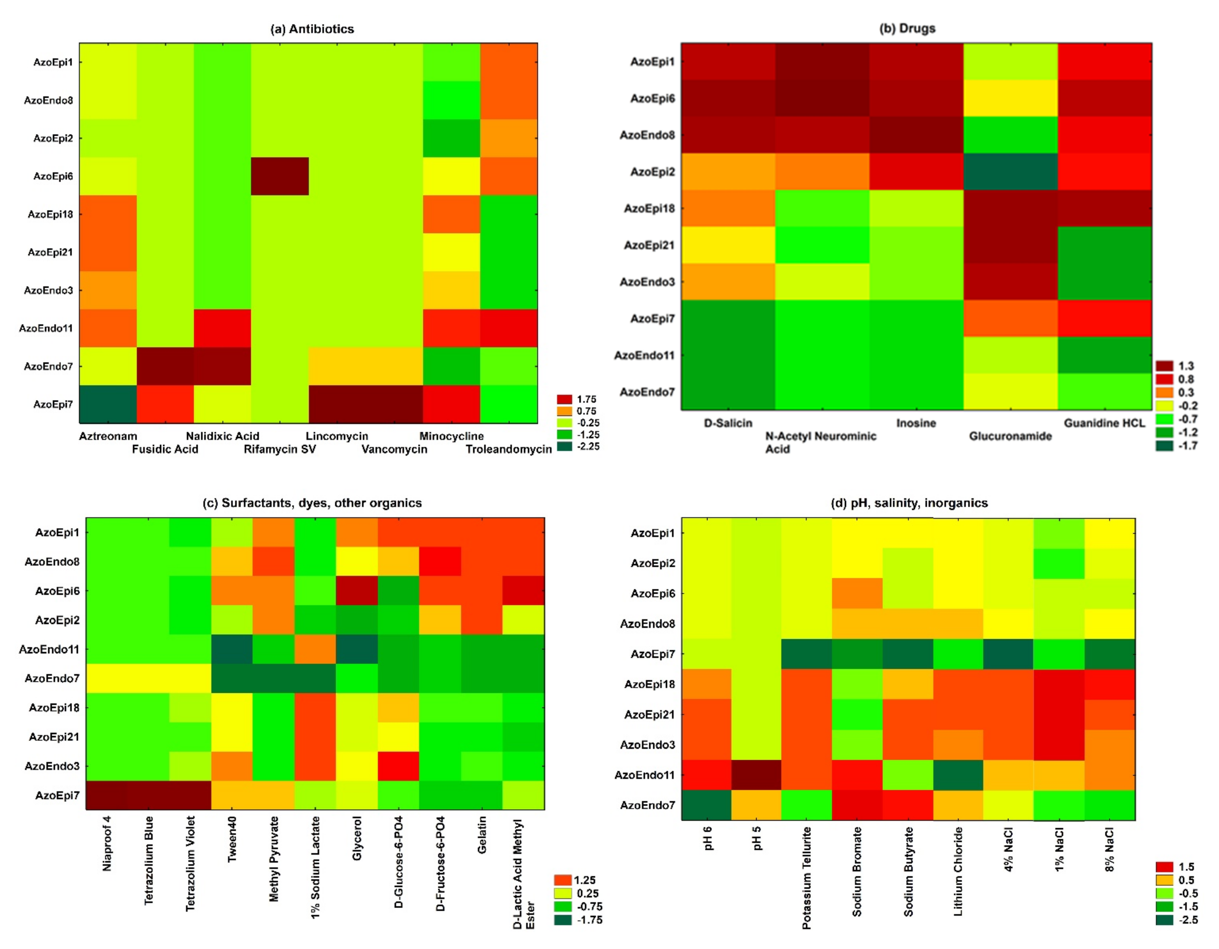 Biology 10 00879 g003