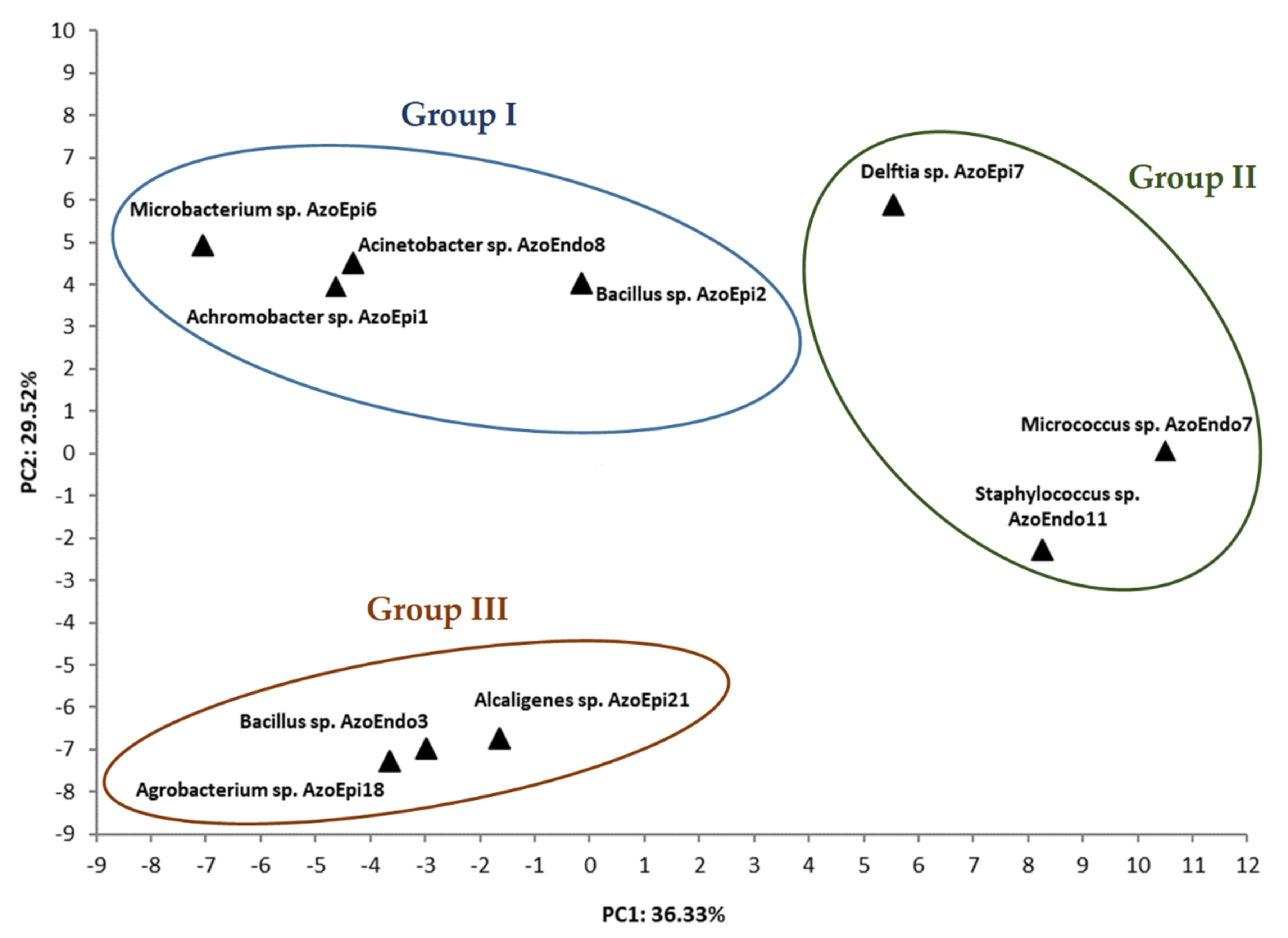 Biology 10 00879 g004