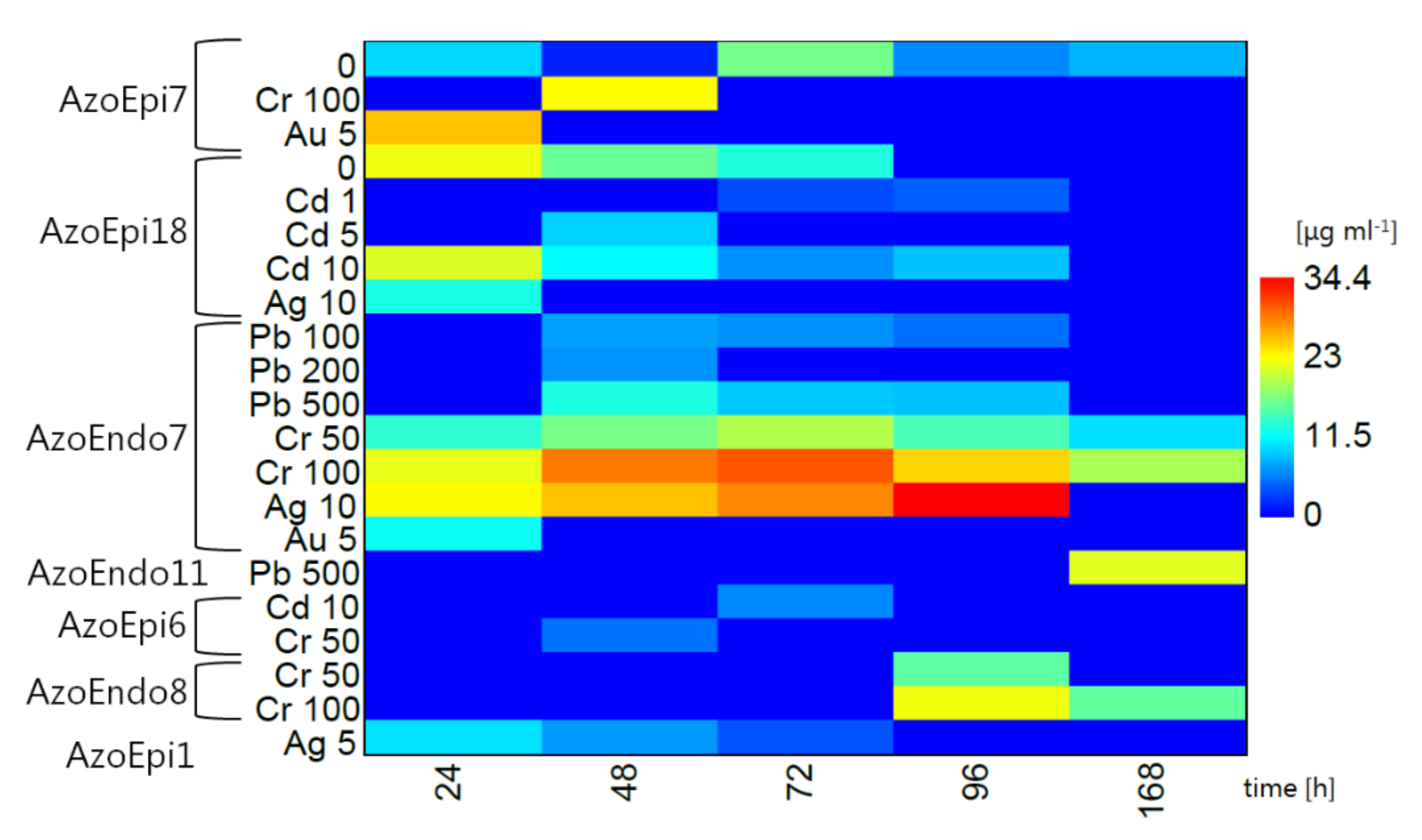 Biology 10 00879 g005