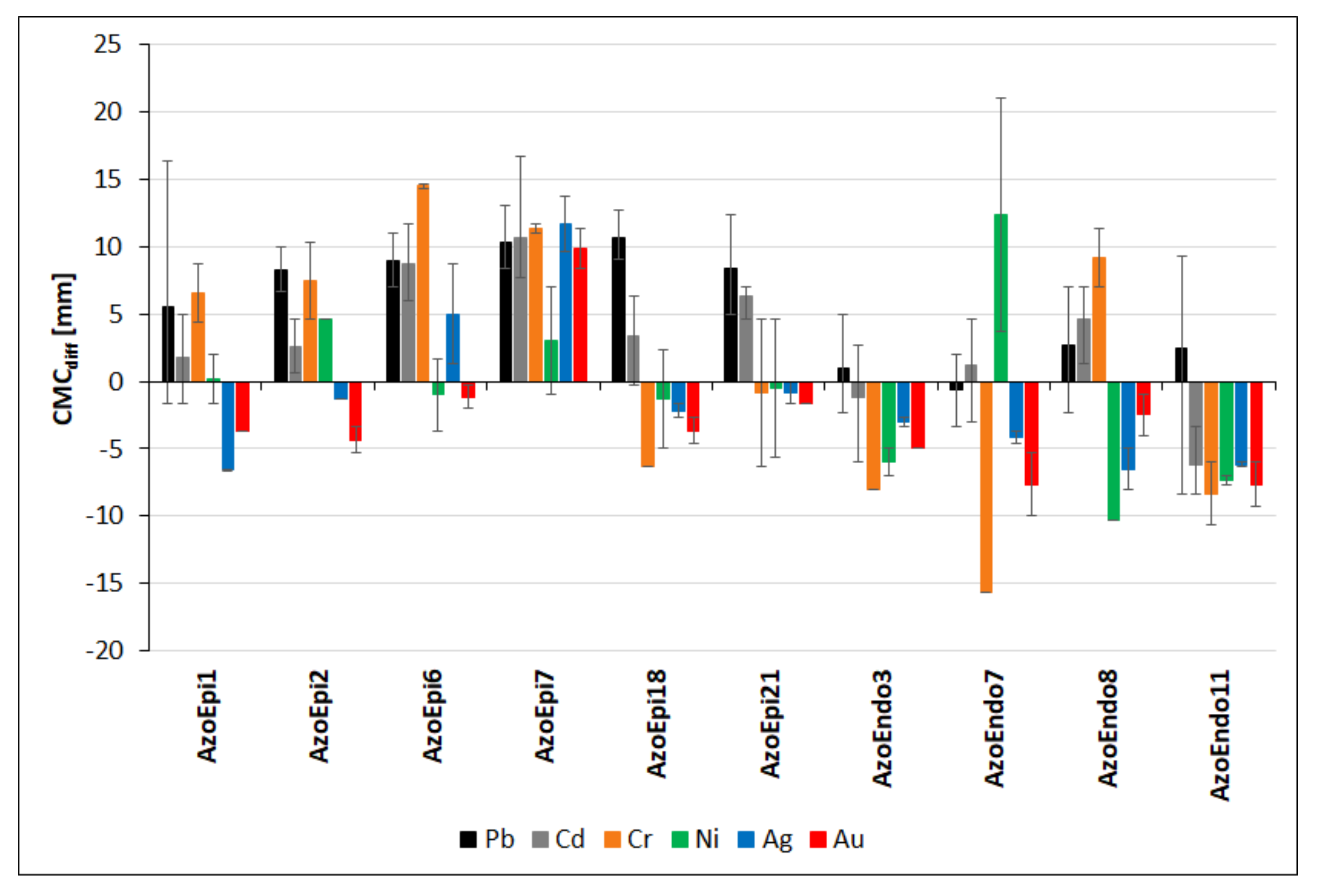 Biology 10 00879 g006