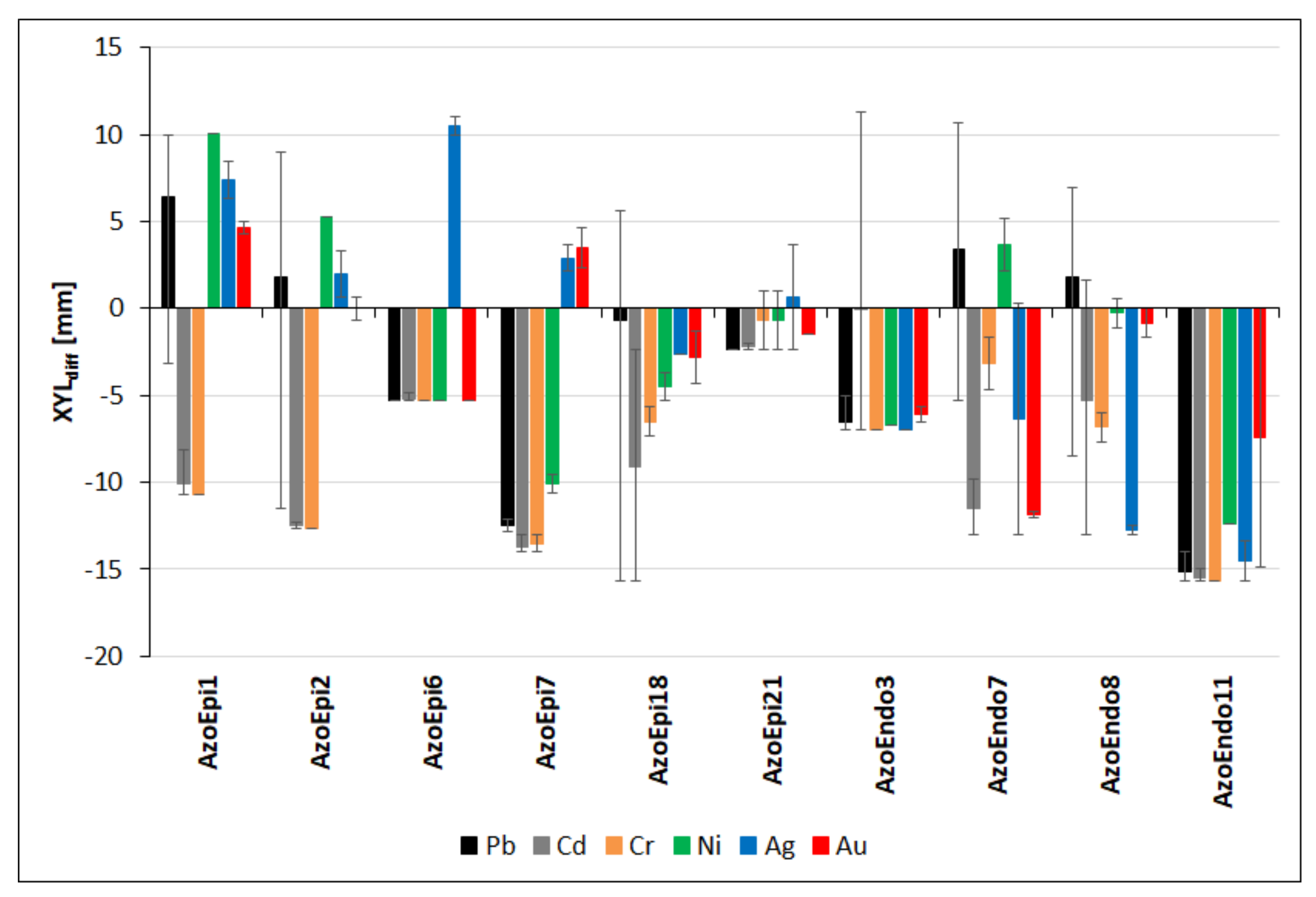 Biology 10 00879 g007