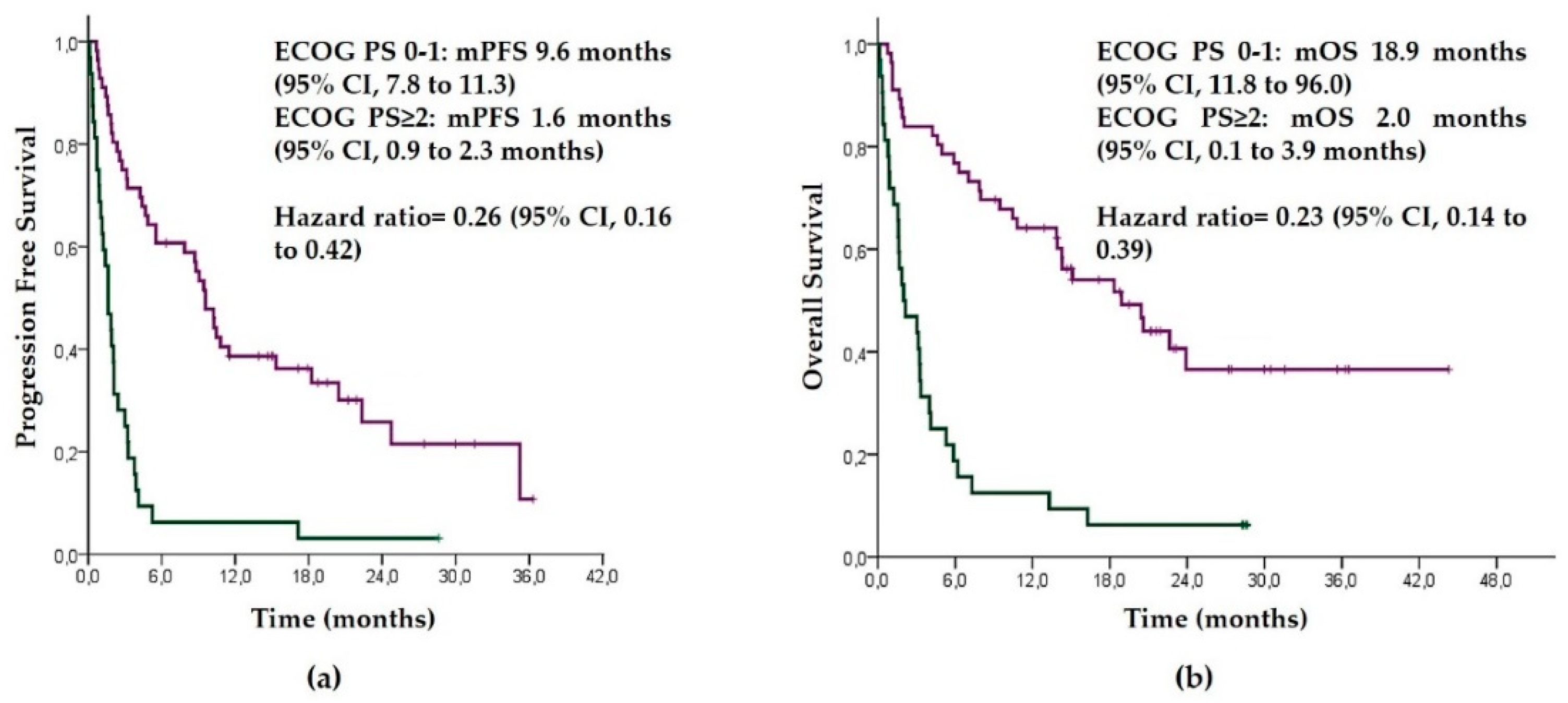 Biology 10 00890 g002 550