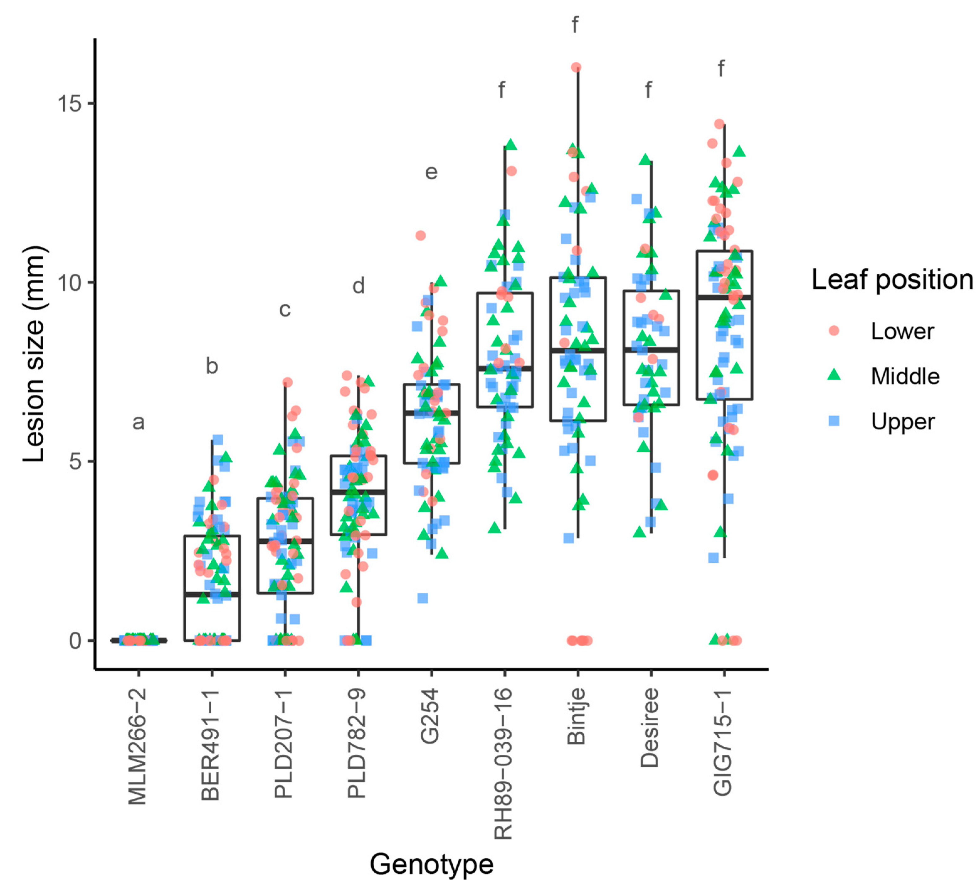 Biology 10 00892 g001 Biology 10 00892 g001