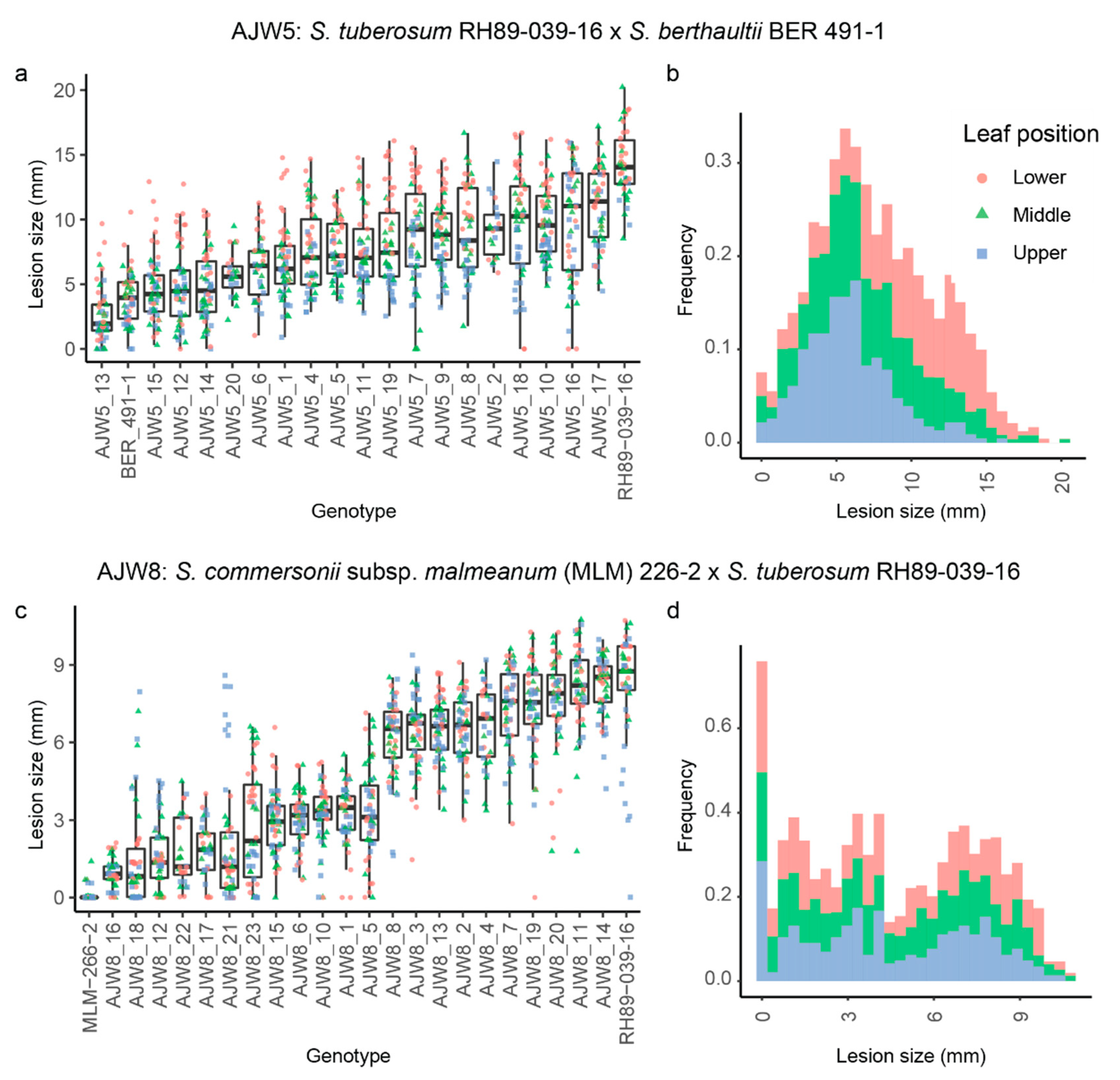 Biology 10 00892 g004 Biology 10 00892 g004