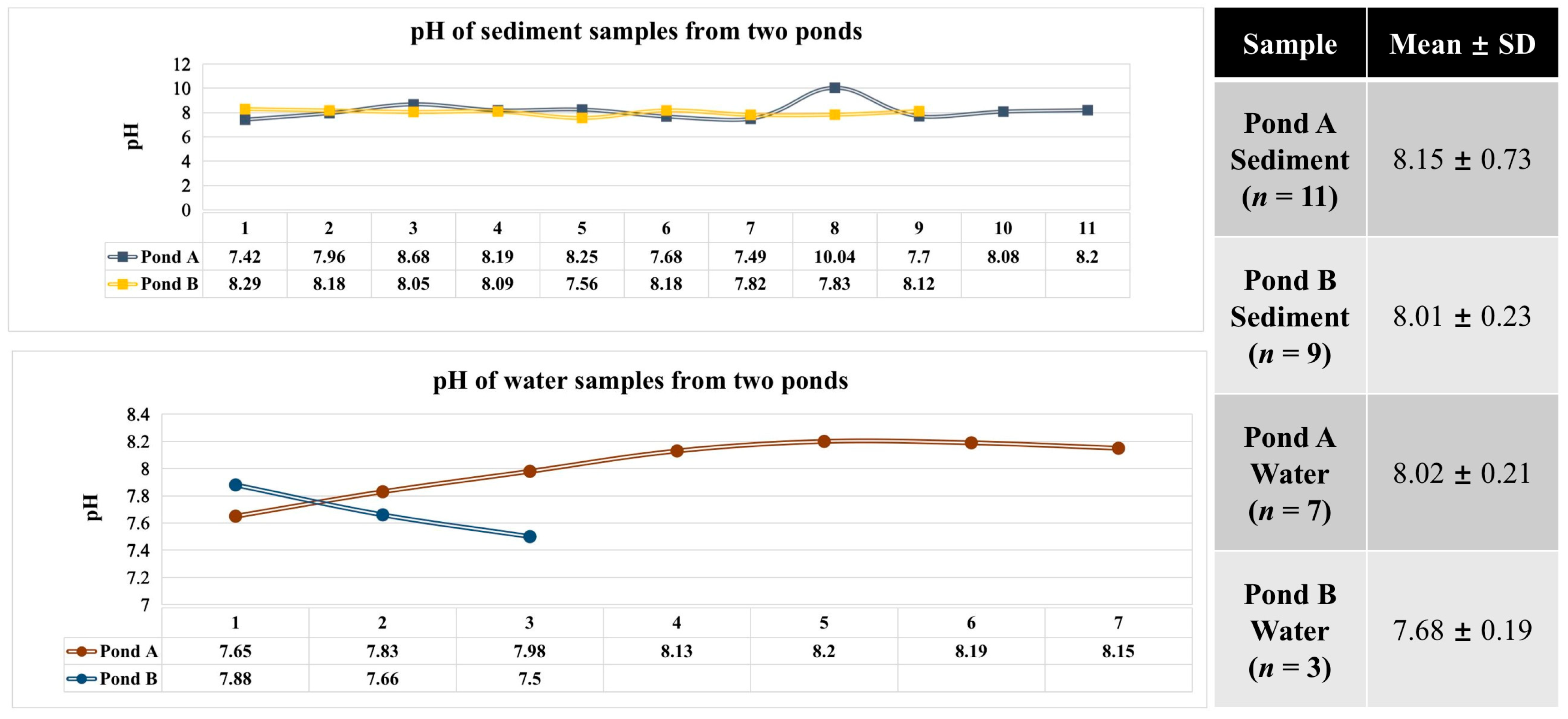 Biology 10 00894 g002 550