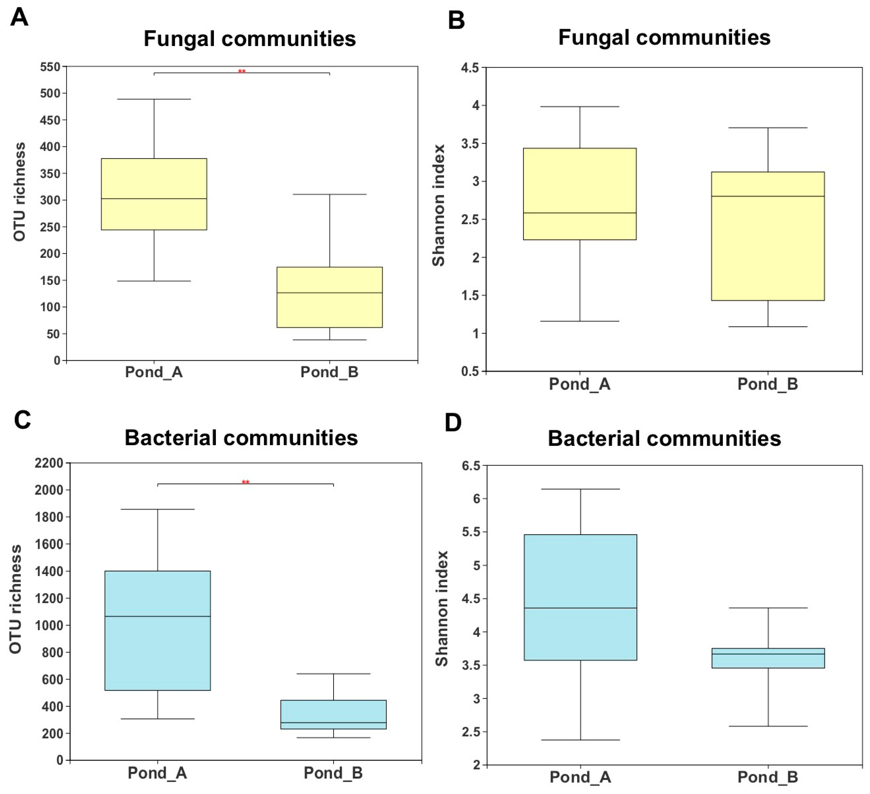 Biology 10 00894 g003 550