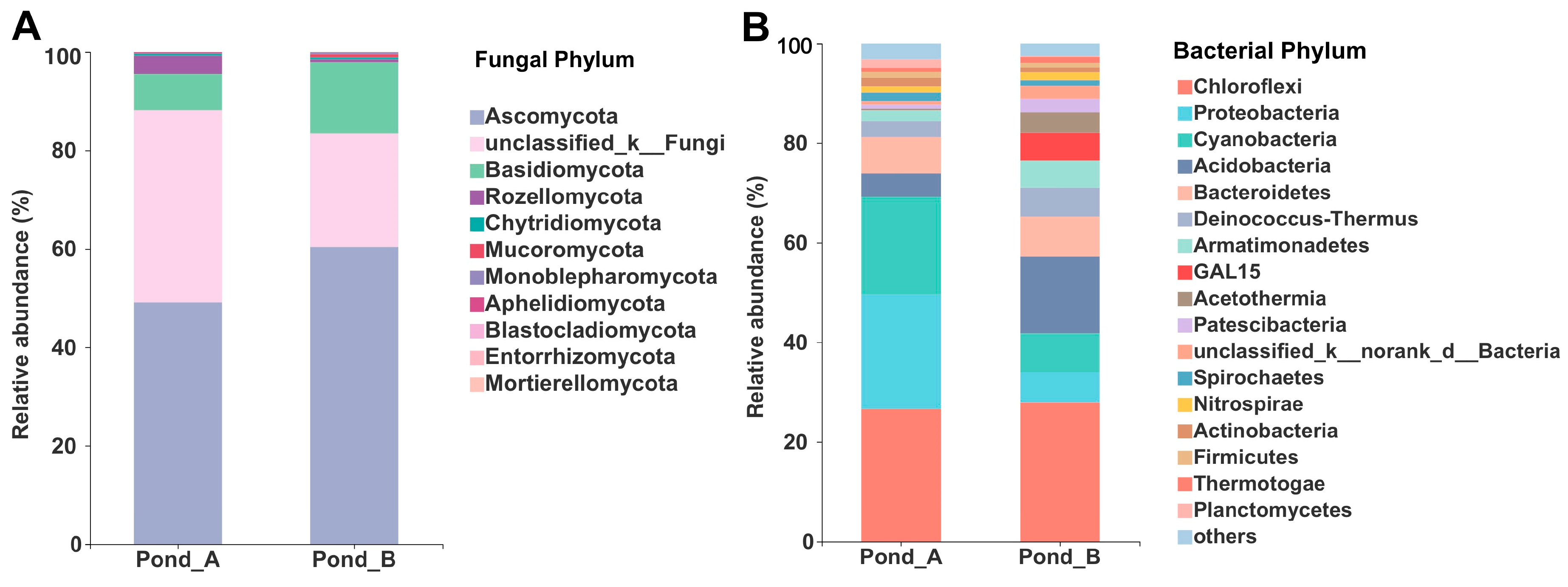 Biology 10 00894 g004 550