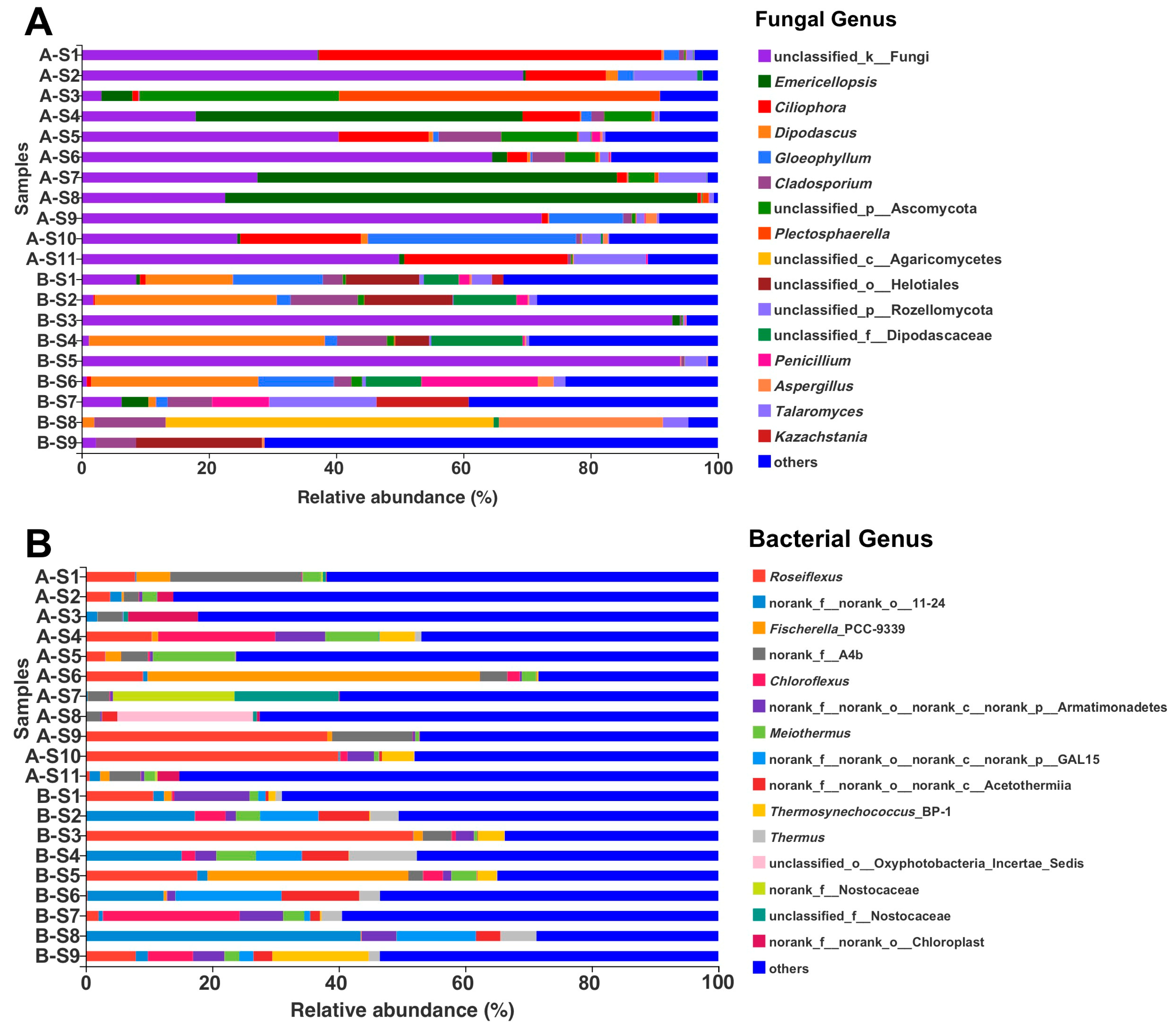 Biology 10 00894 g005 550