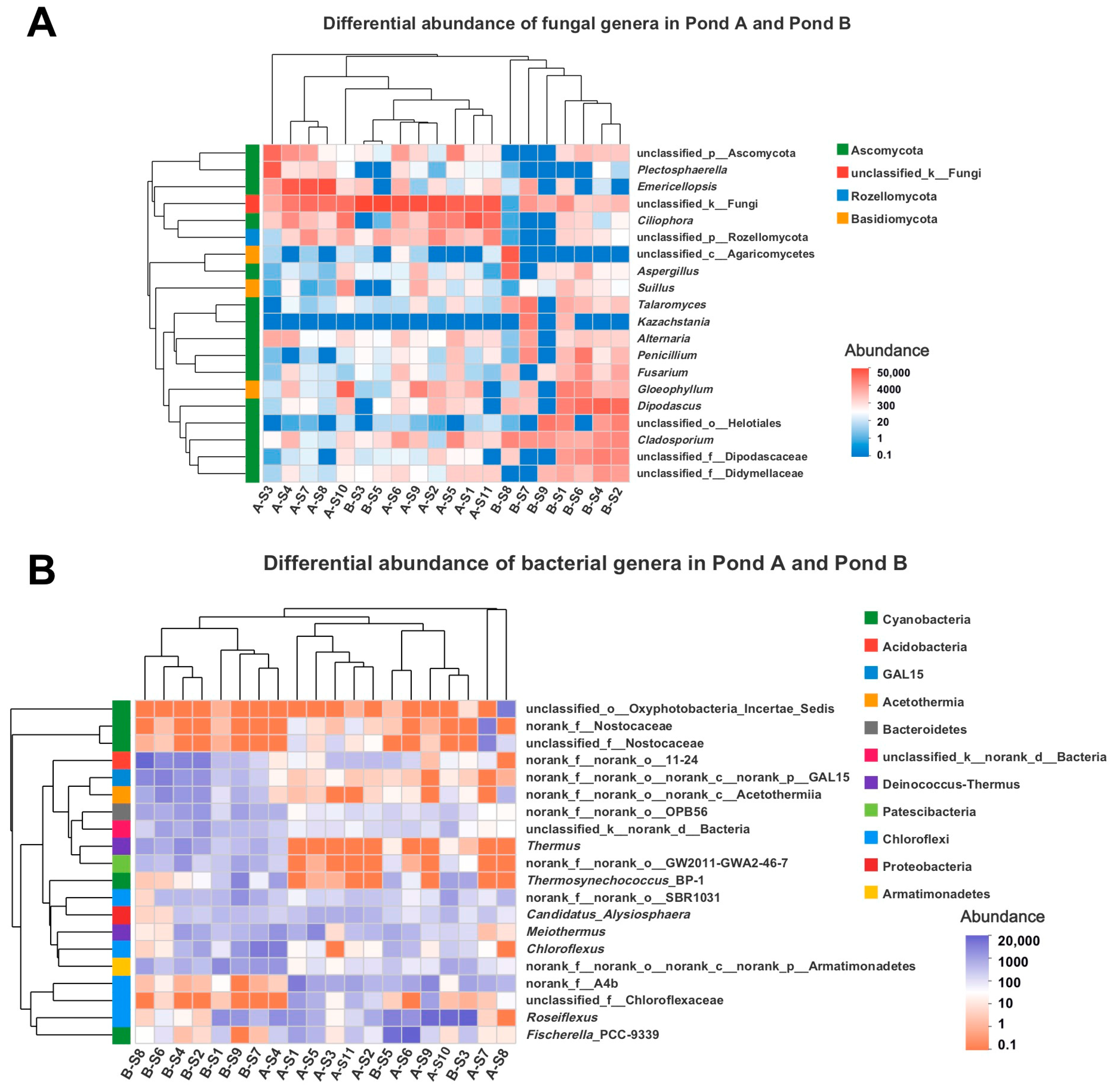 Biology 10 00894 g006 550