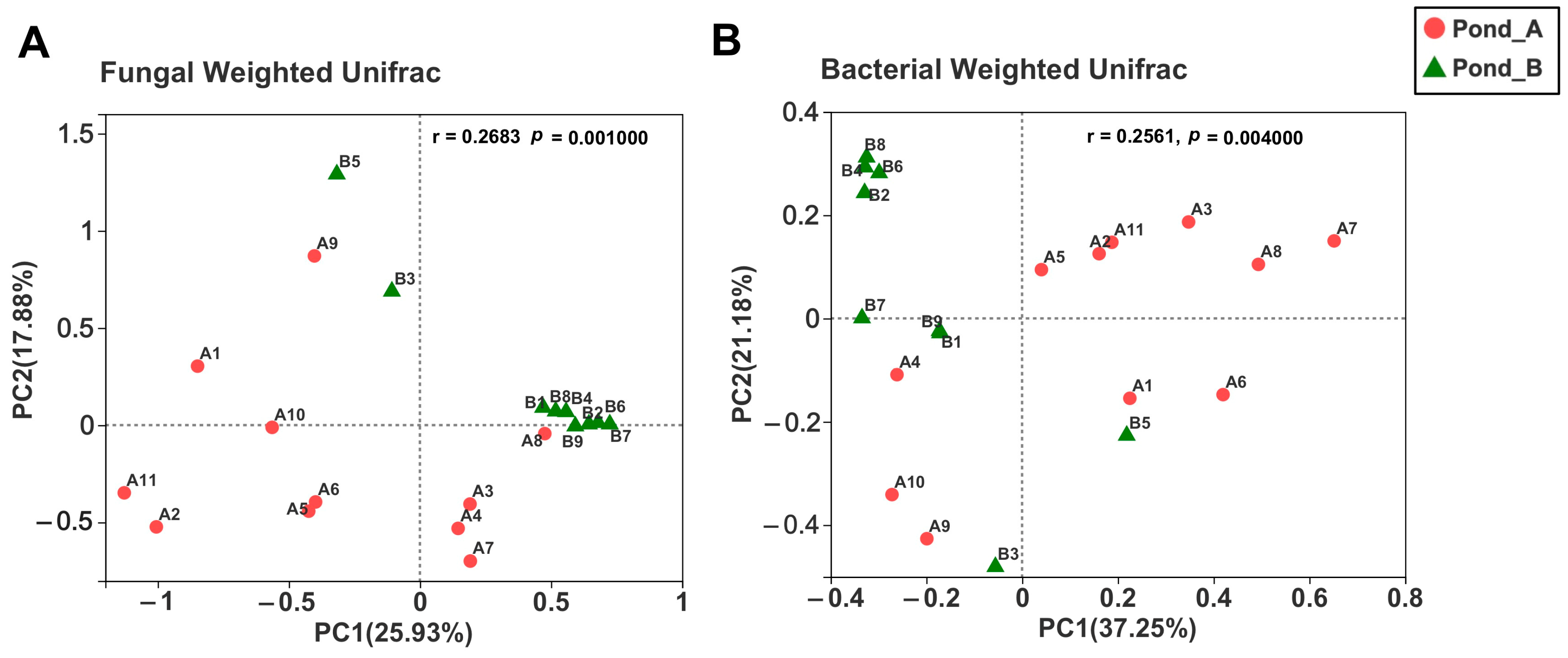 Biology 10 00894 g008 550
