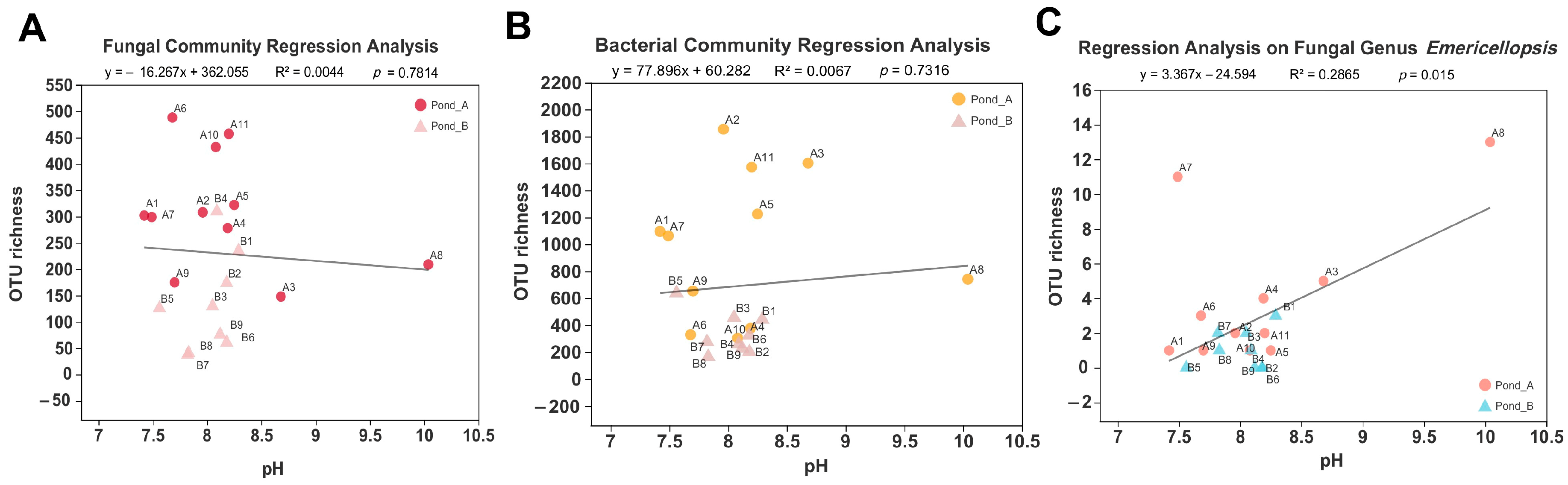 Biology 10 00894 g009 550