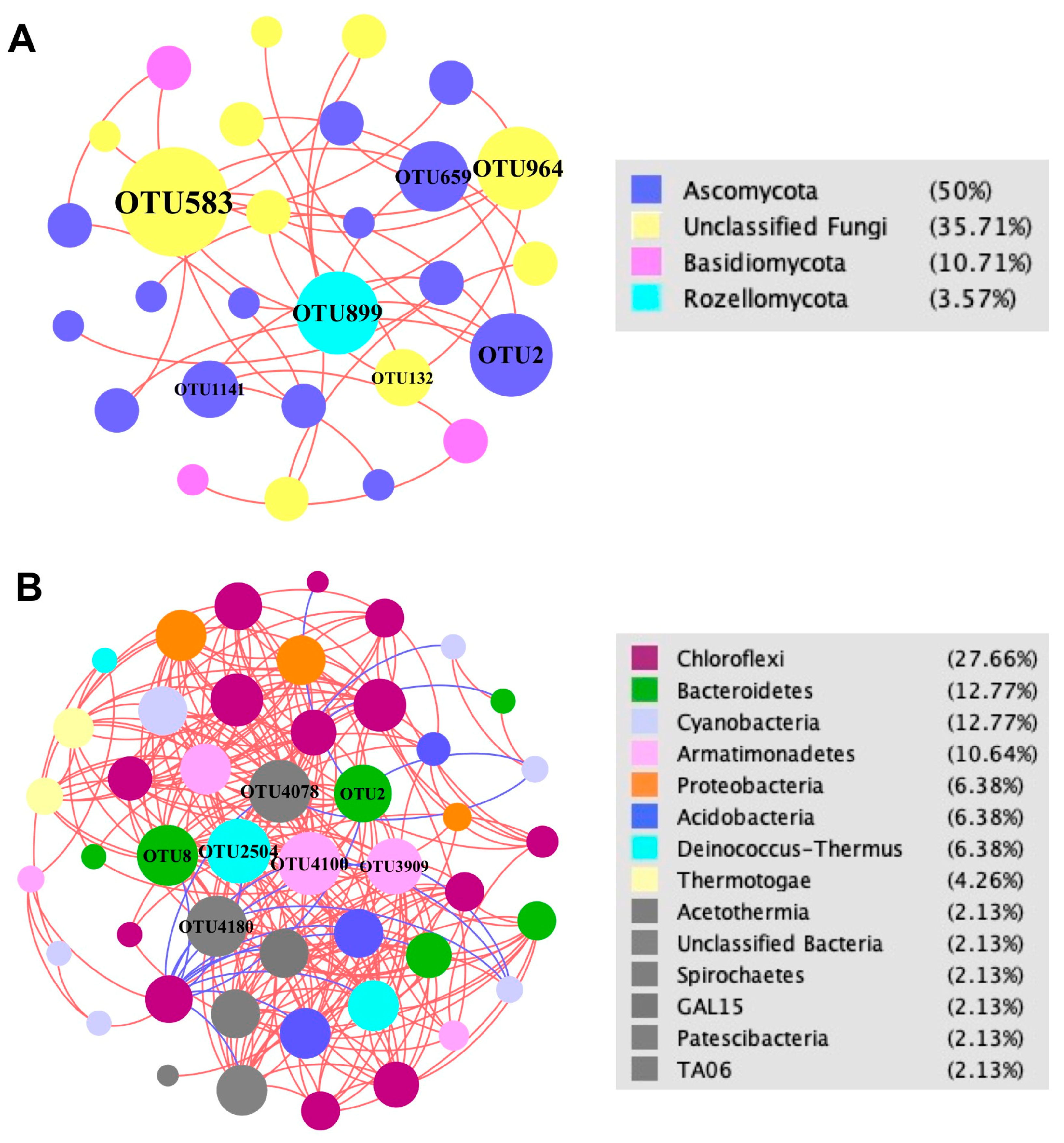 Biology 10 00894 g010 550