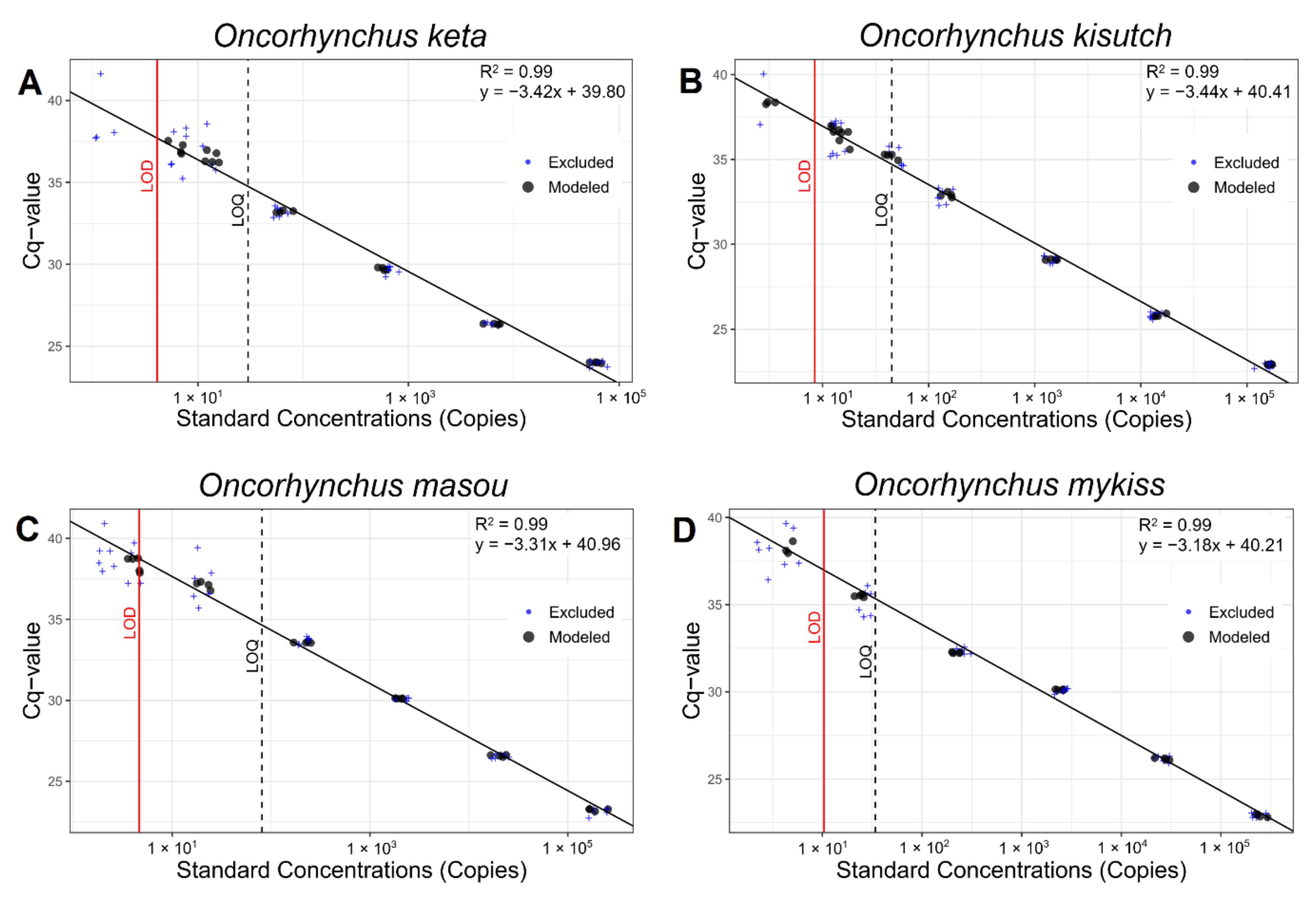Biology 10 00899 g002 550