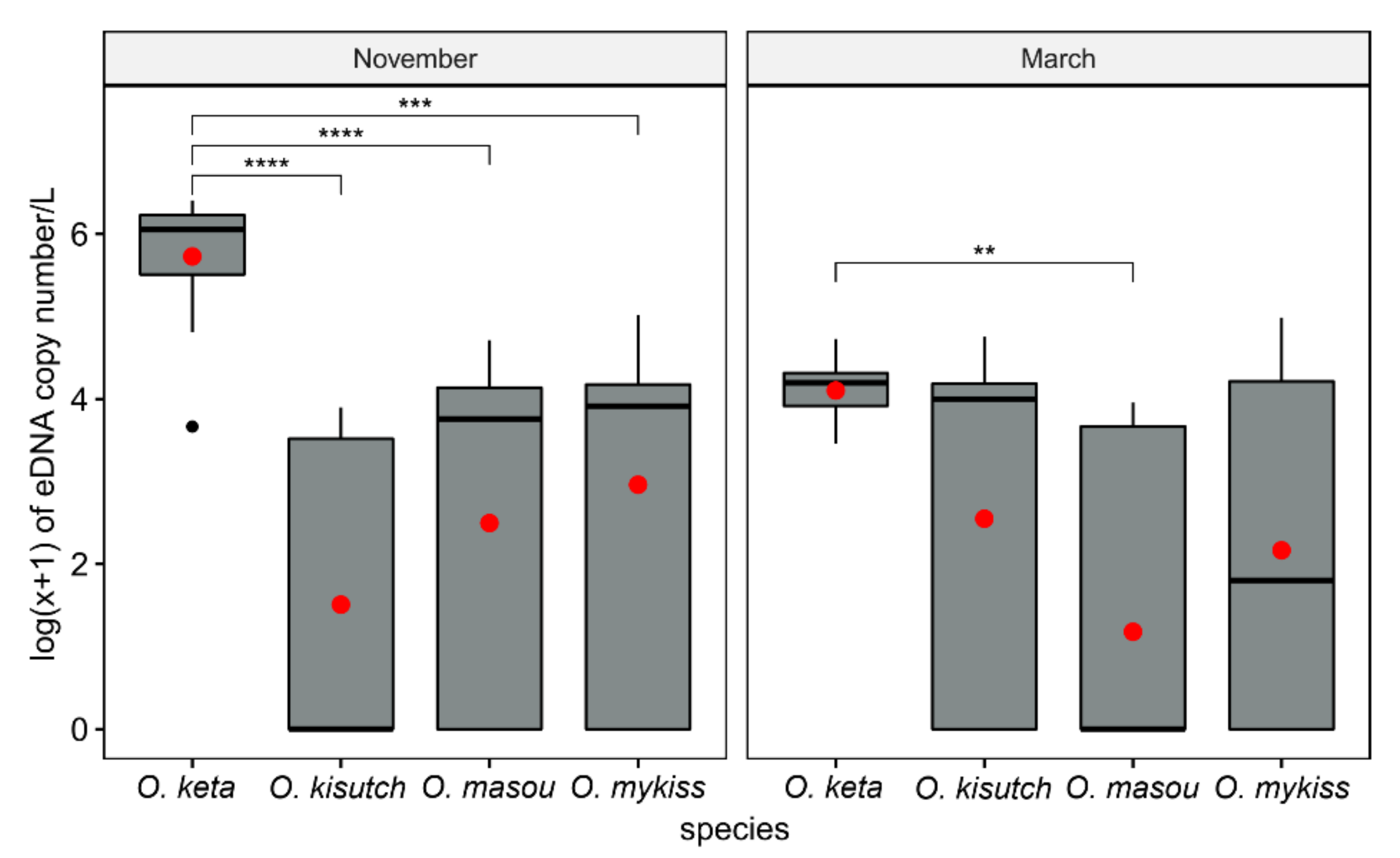 Biology 10 00899 g005 550