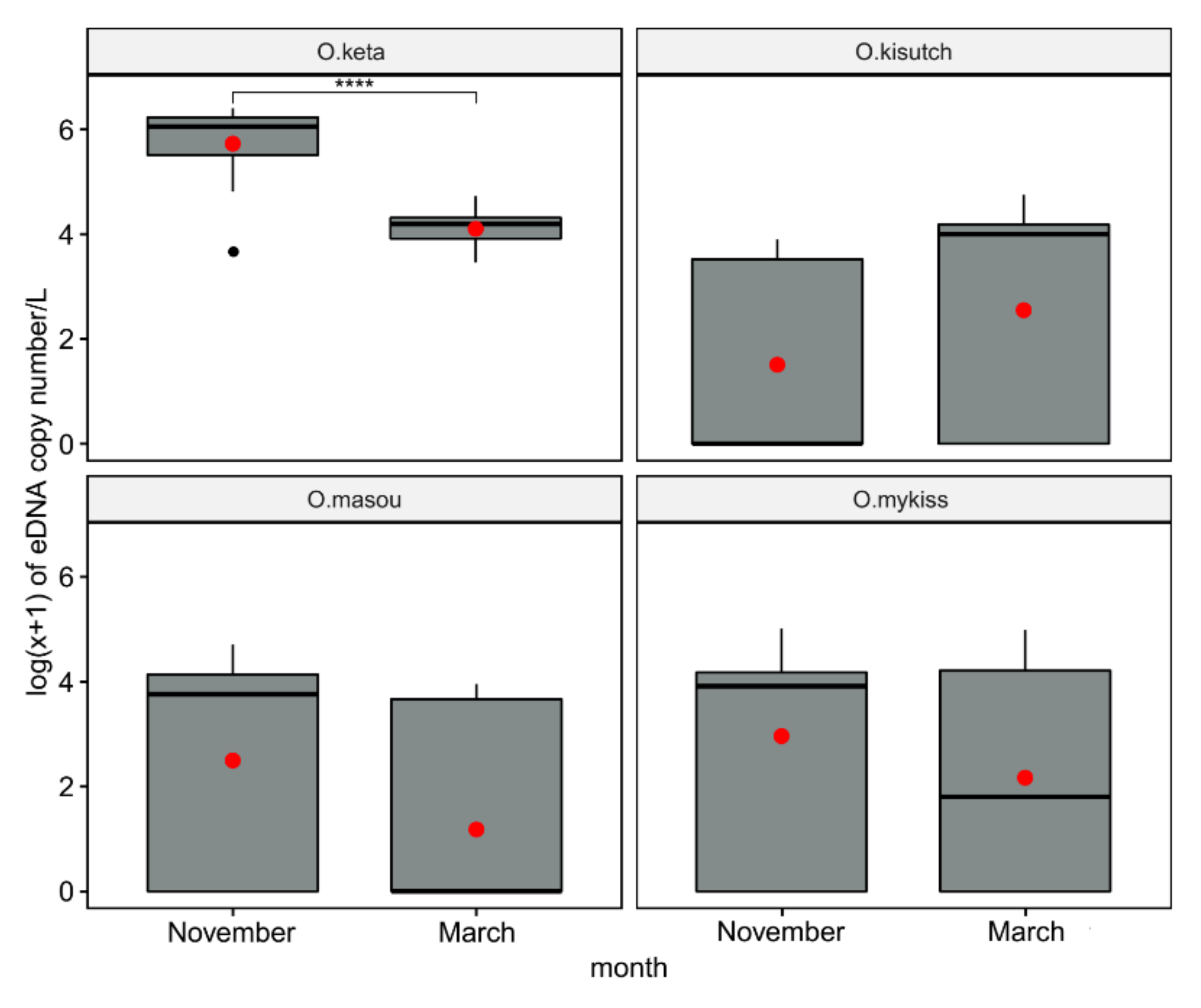 Biology 10 00899 g006 550