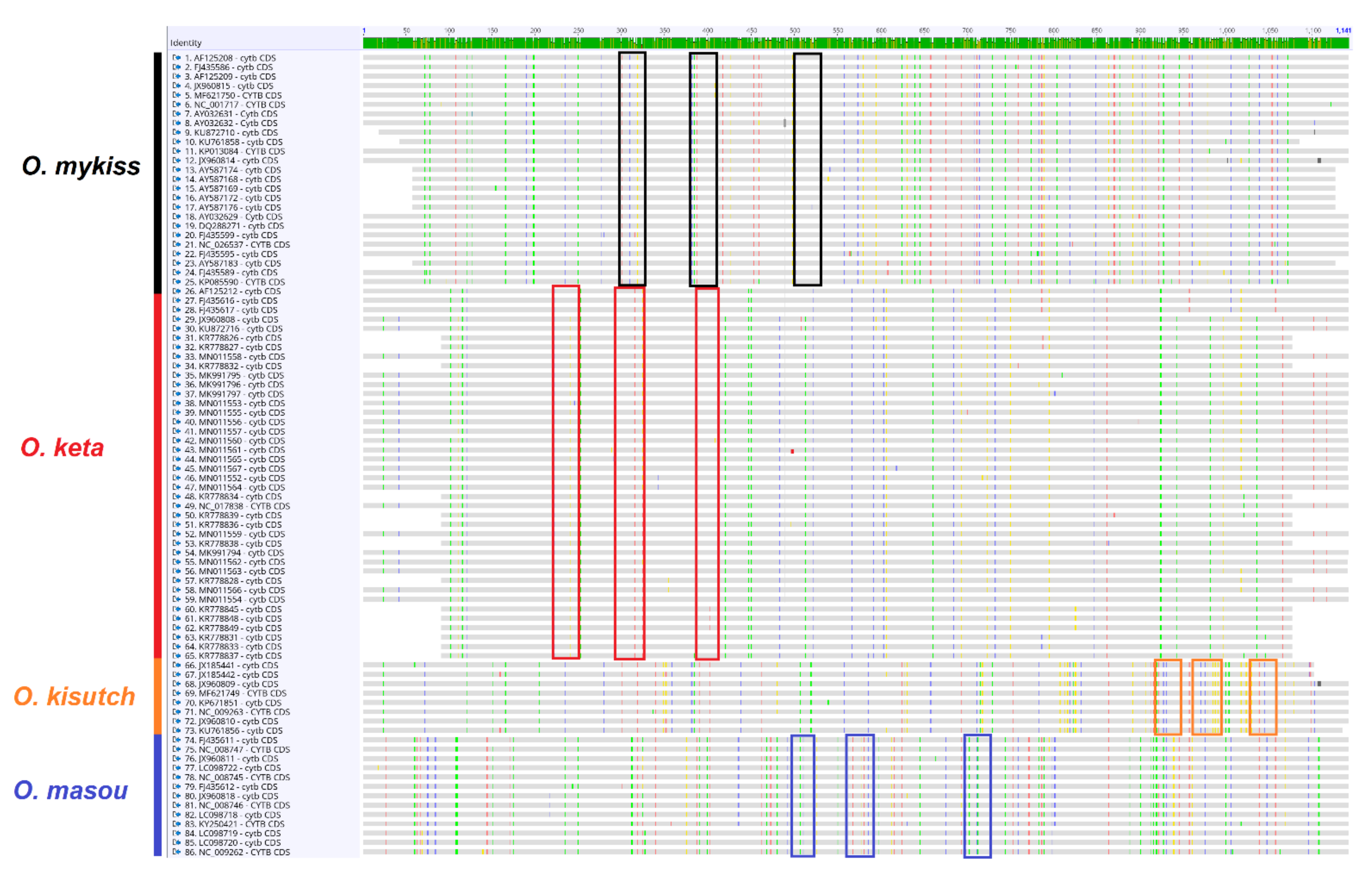 Biology 10 00899 g0a1 550