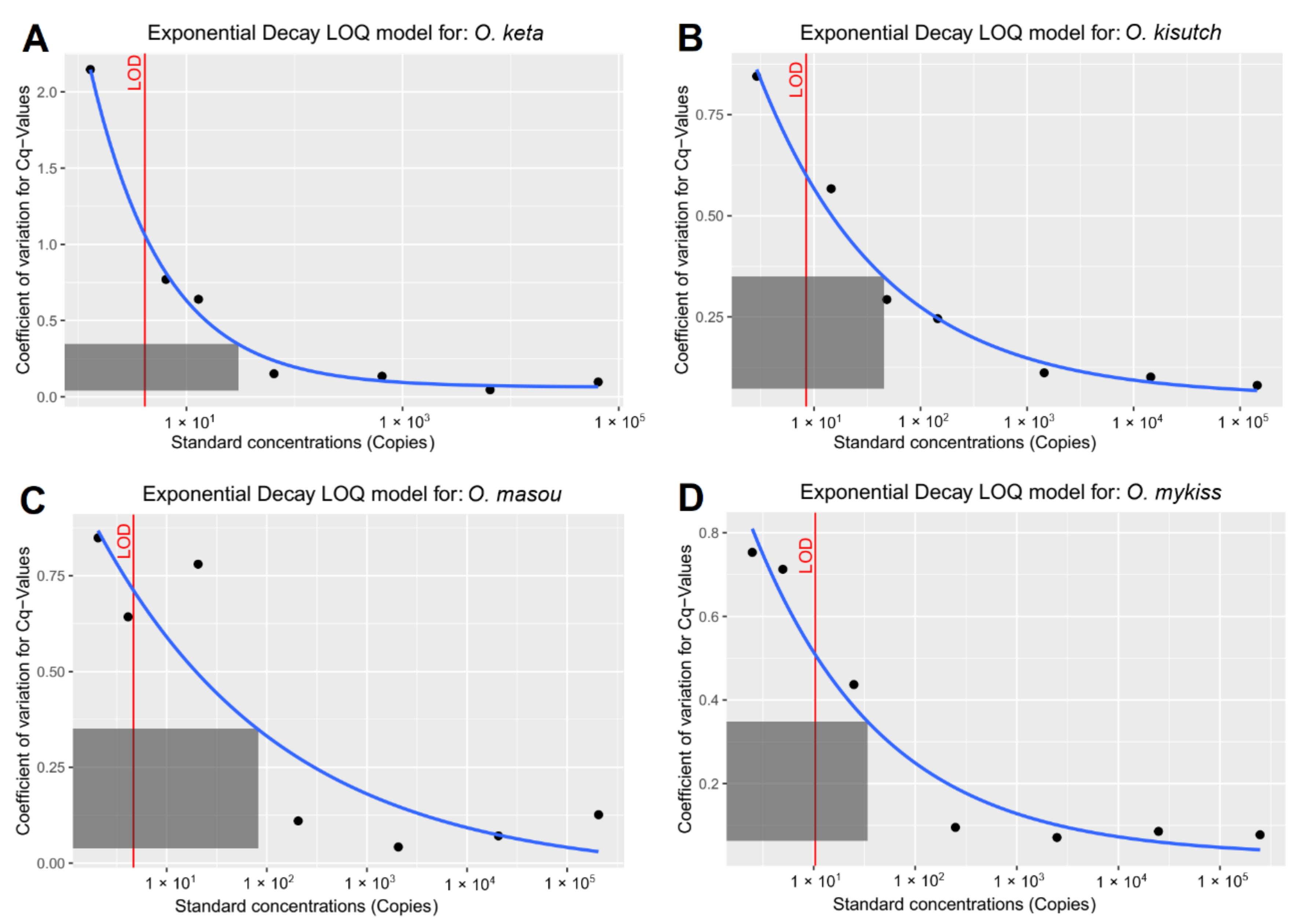 Biology 10 00899 g0a2 550