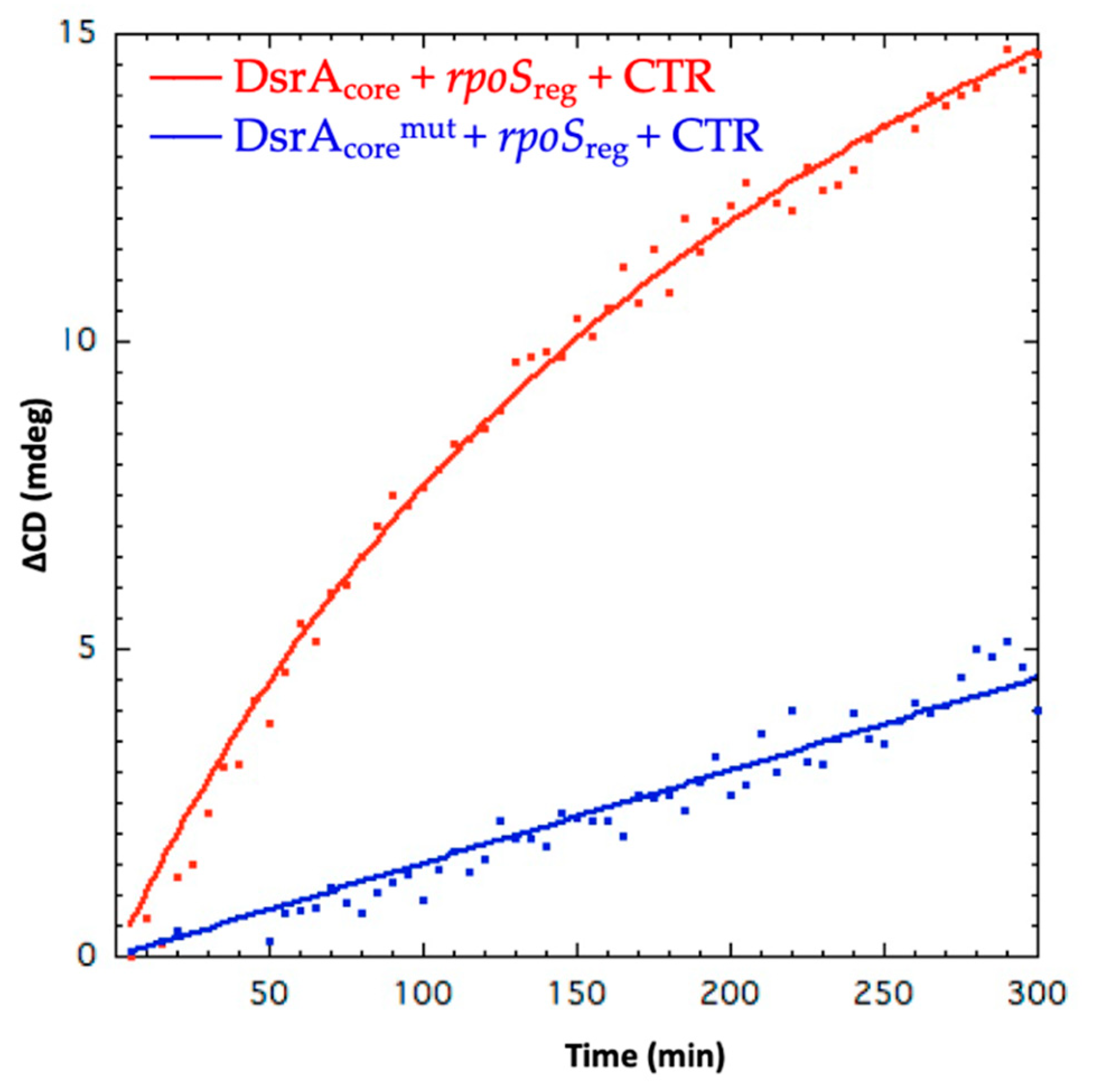 Biology 10 00900 g003