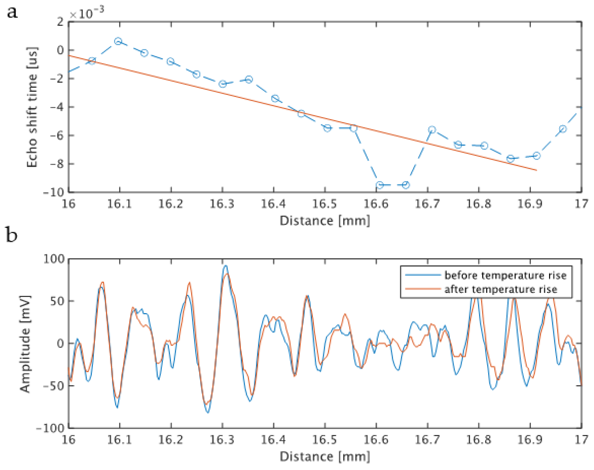 Biology 10 00901 g006 550