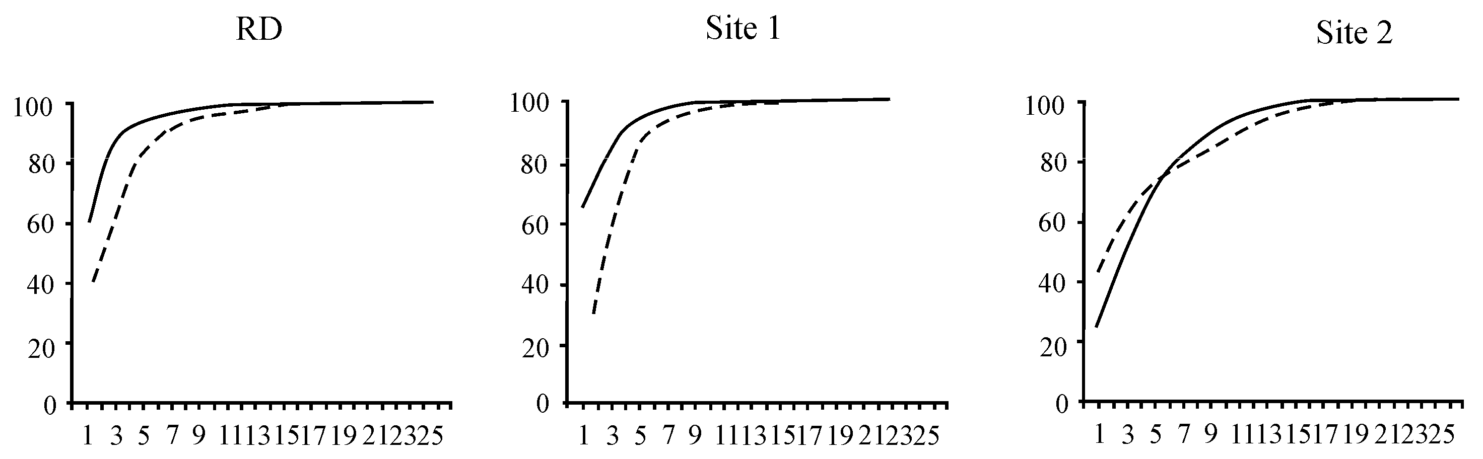 Biology 10 00904 g005
