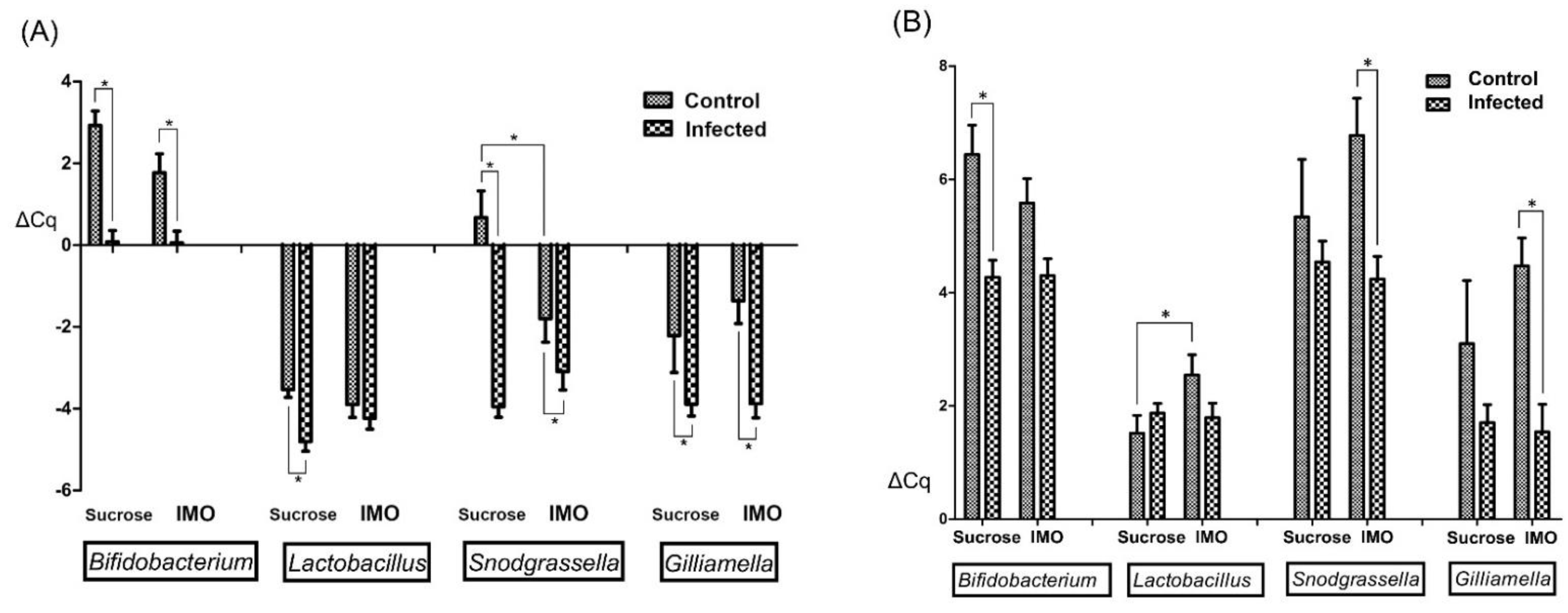 Biology 10 00905 g005