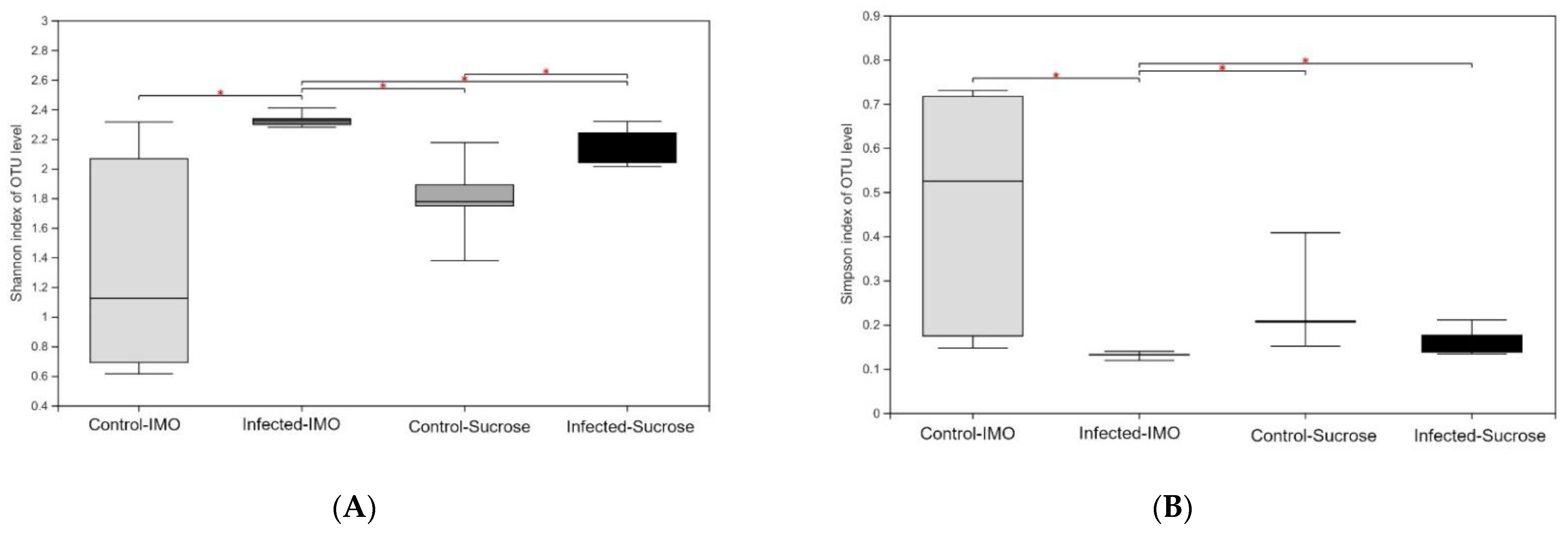 Biology 10 00905 g006