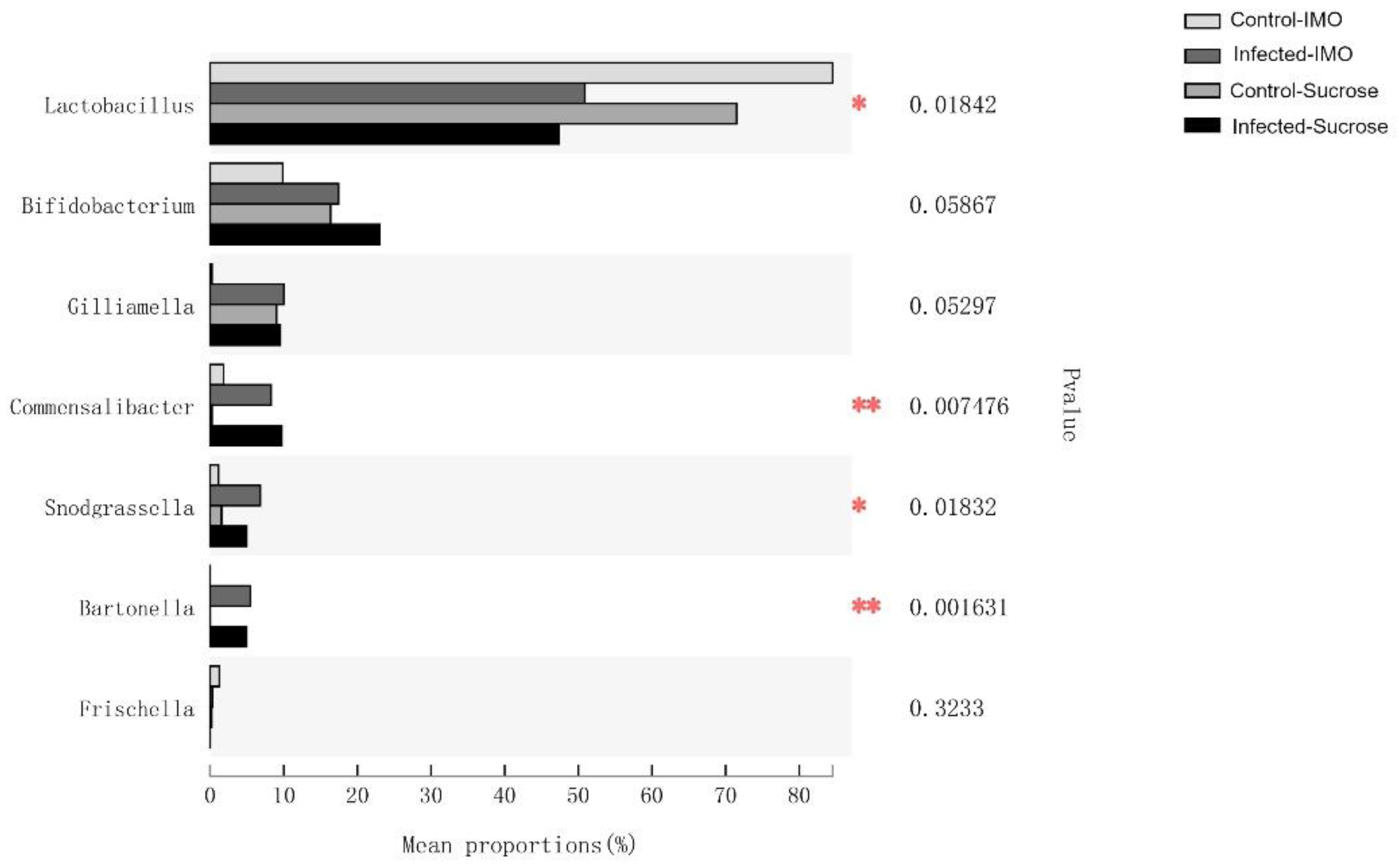 Biology 10 00905 g007