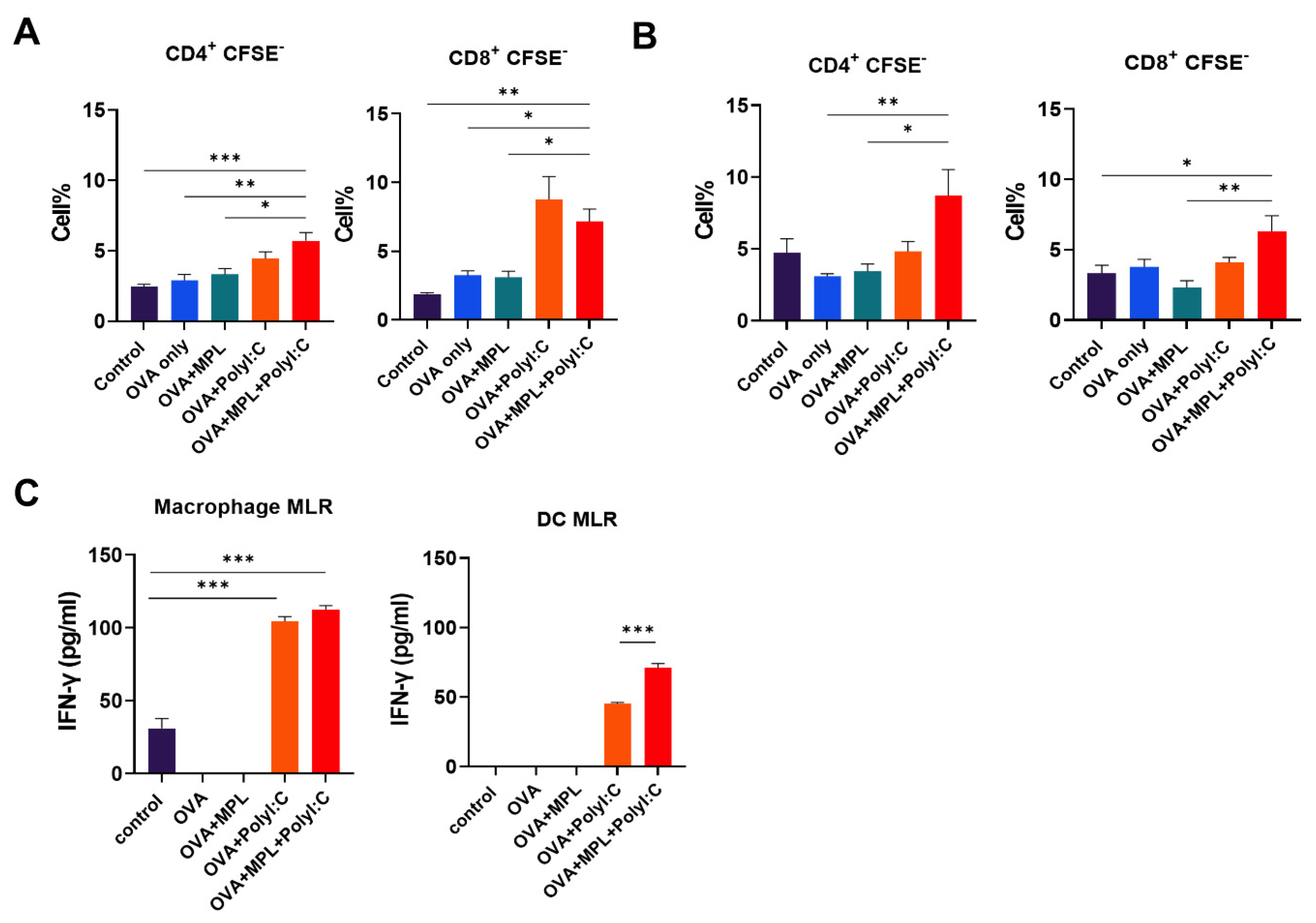 Biology 10 00908 g006