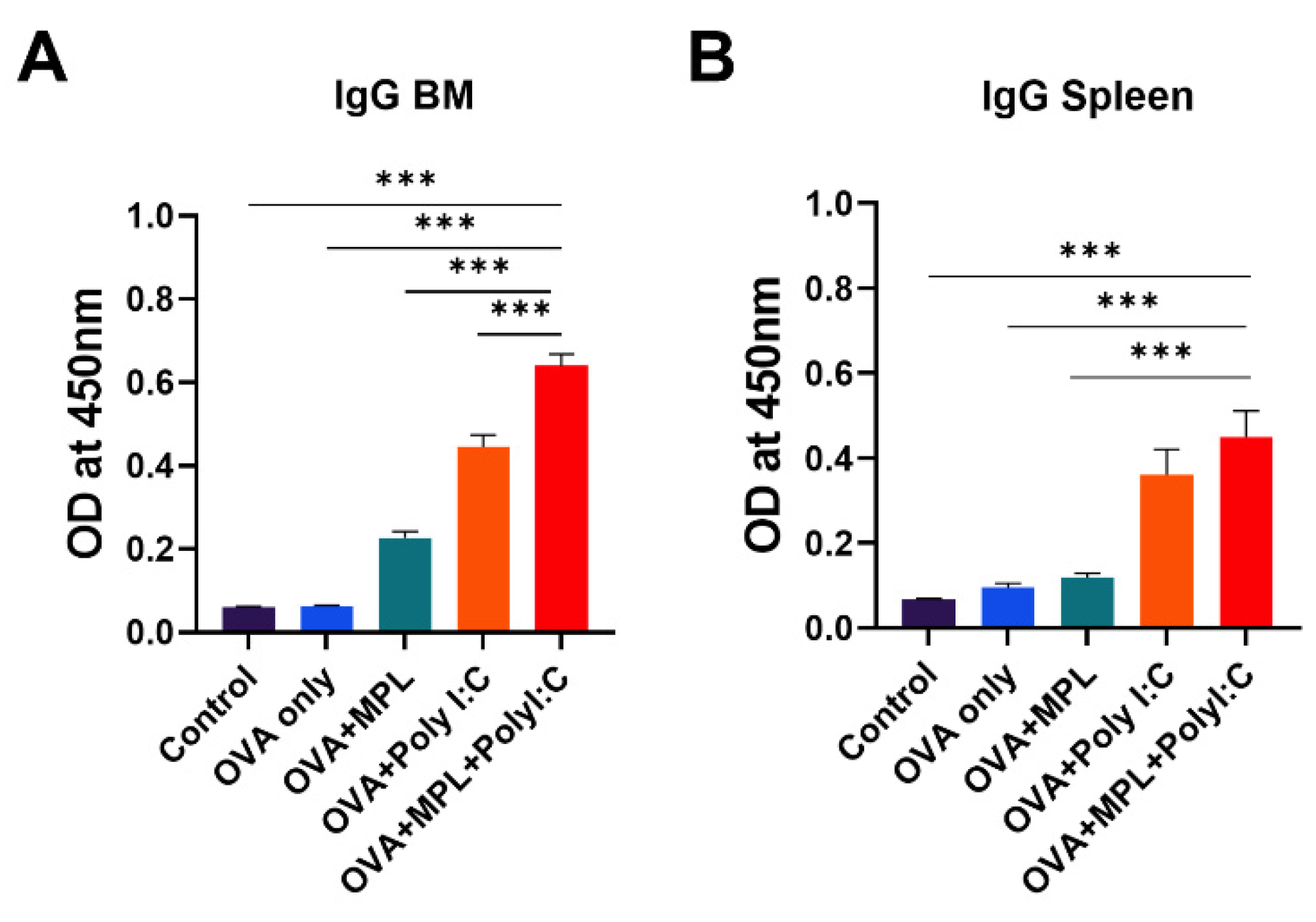 Biology 10 00908 g007