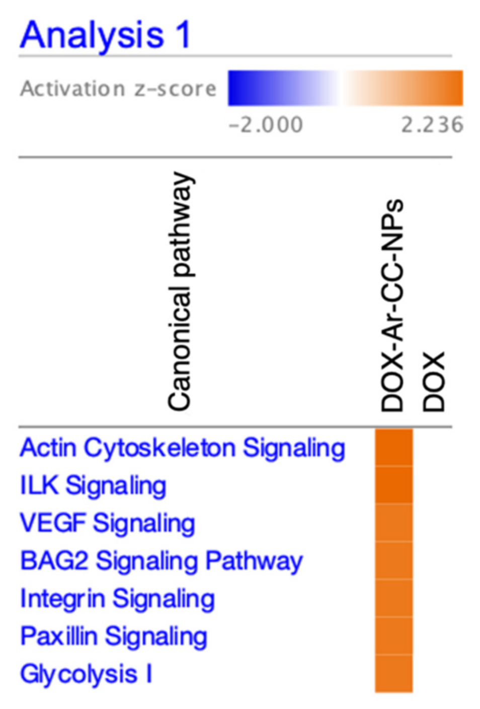 Biology 10 00909 g008 550