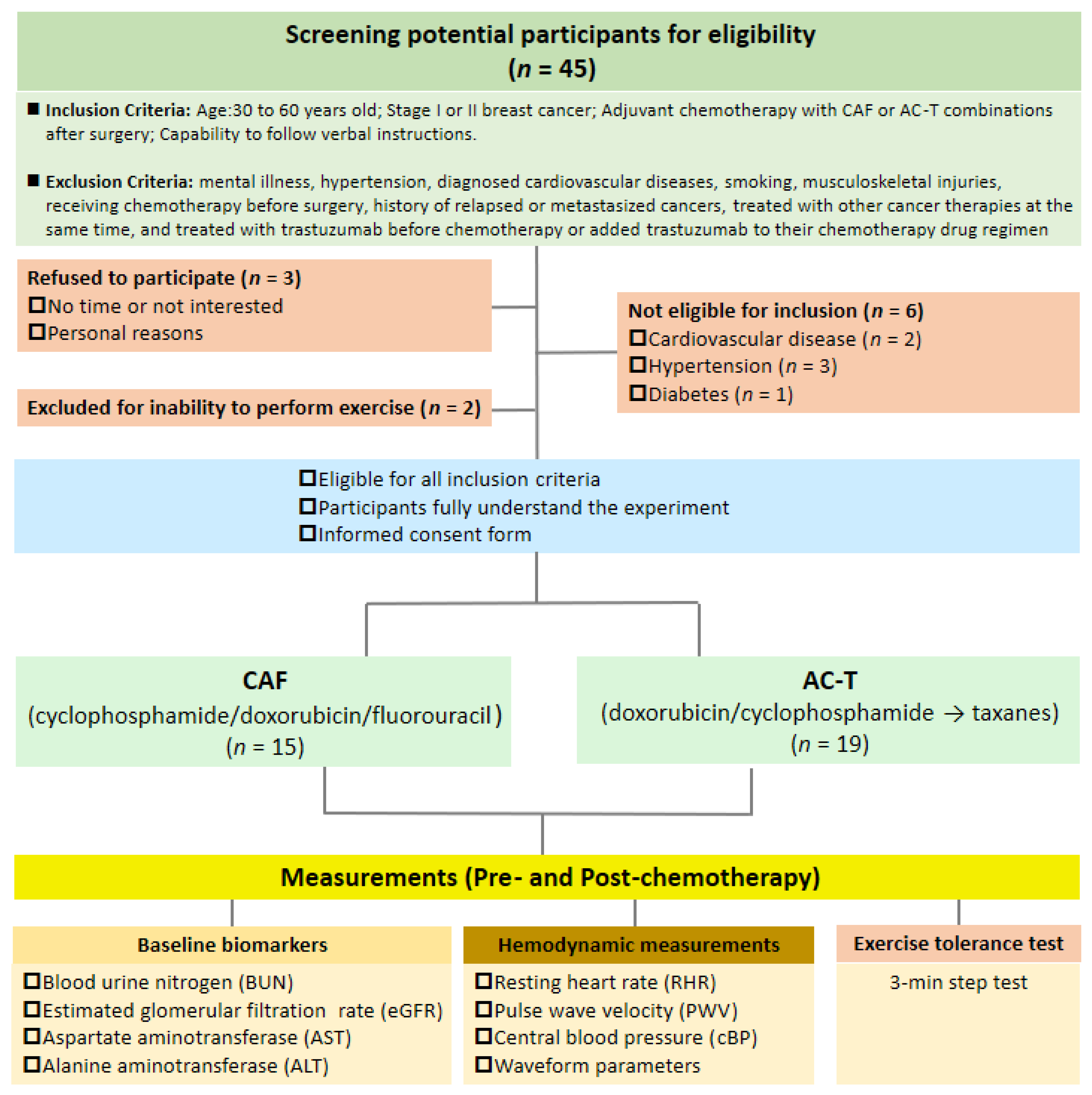 Biology 10 00910 g001 Biology 10 00910 g001