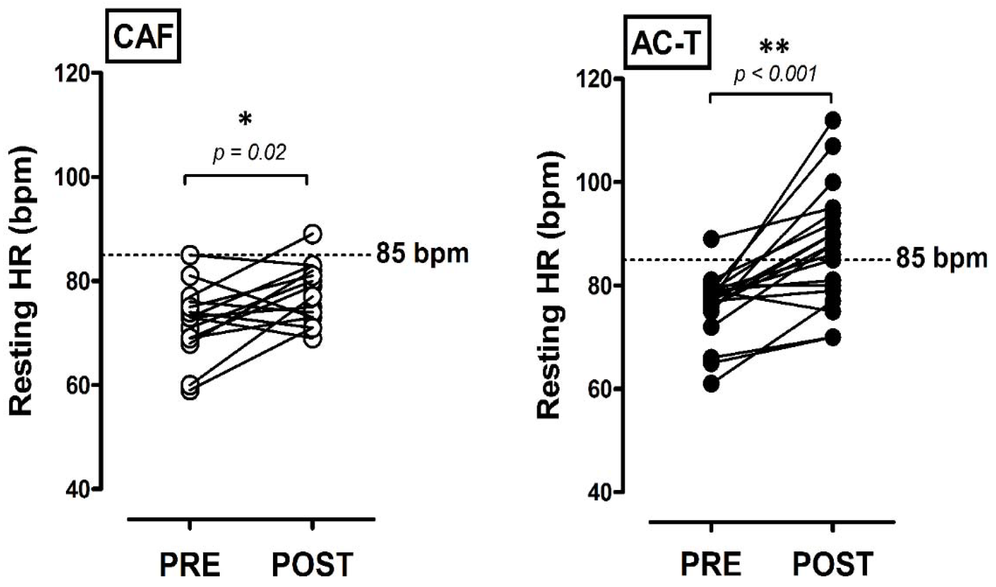 Biology 10 00910 g002 Biology 10 00910 g002