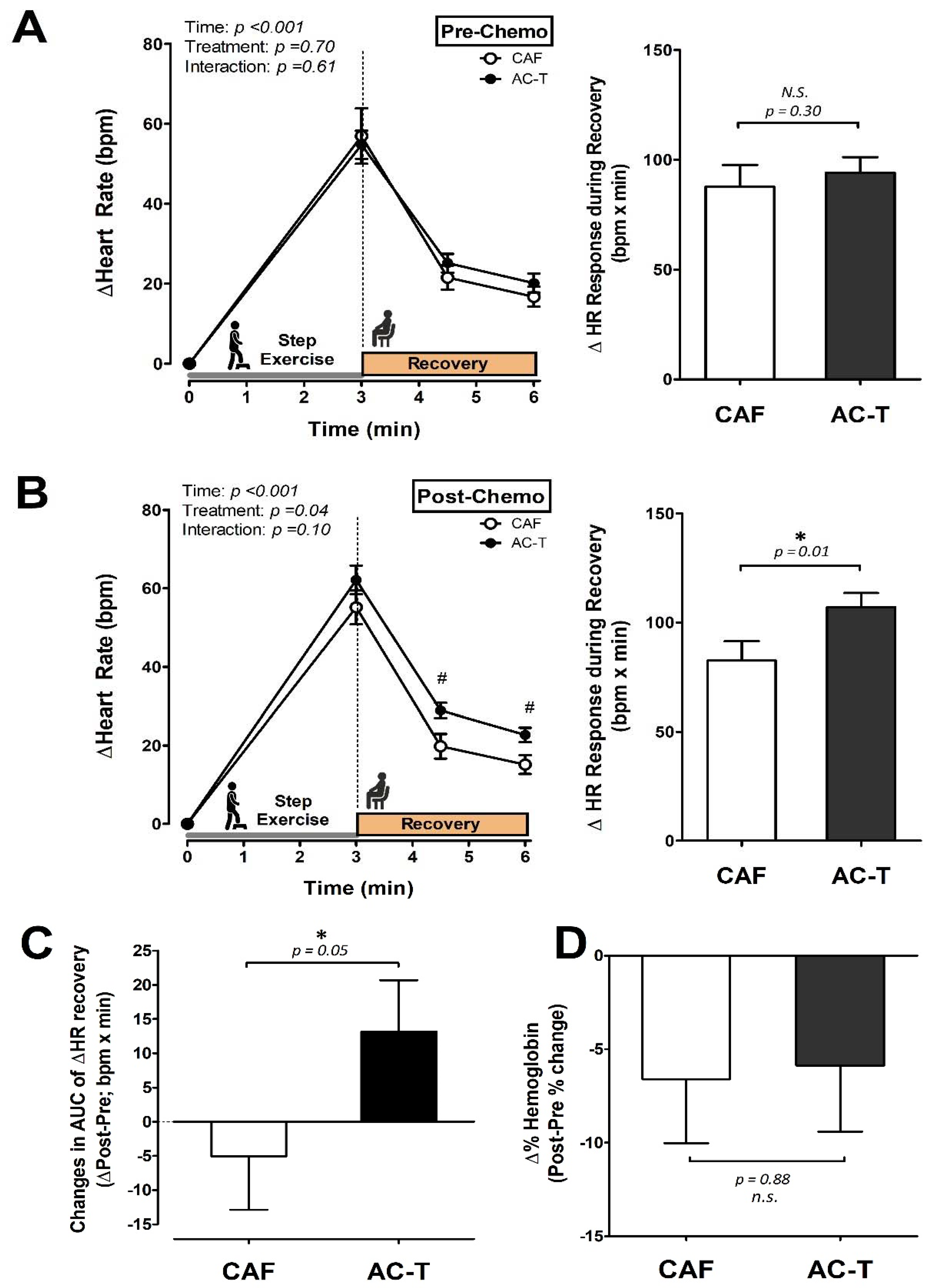 Biology 10 00910 g003 Biology 10 00910 g003