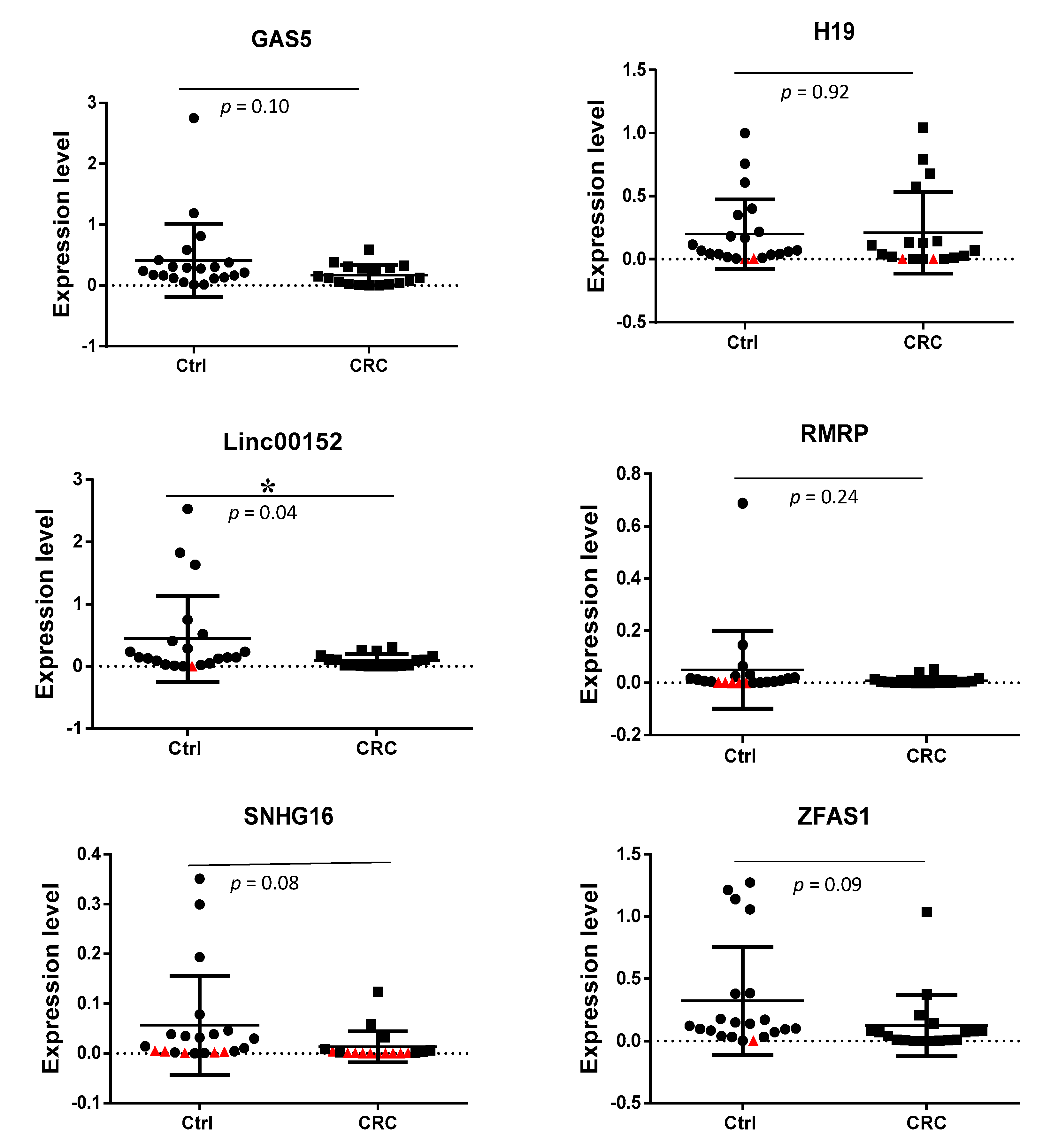 Biology 10 00918 g002 Biology 10 00918 g002