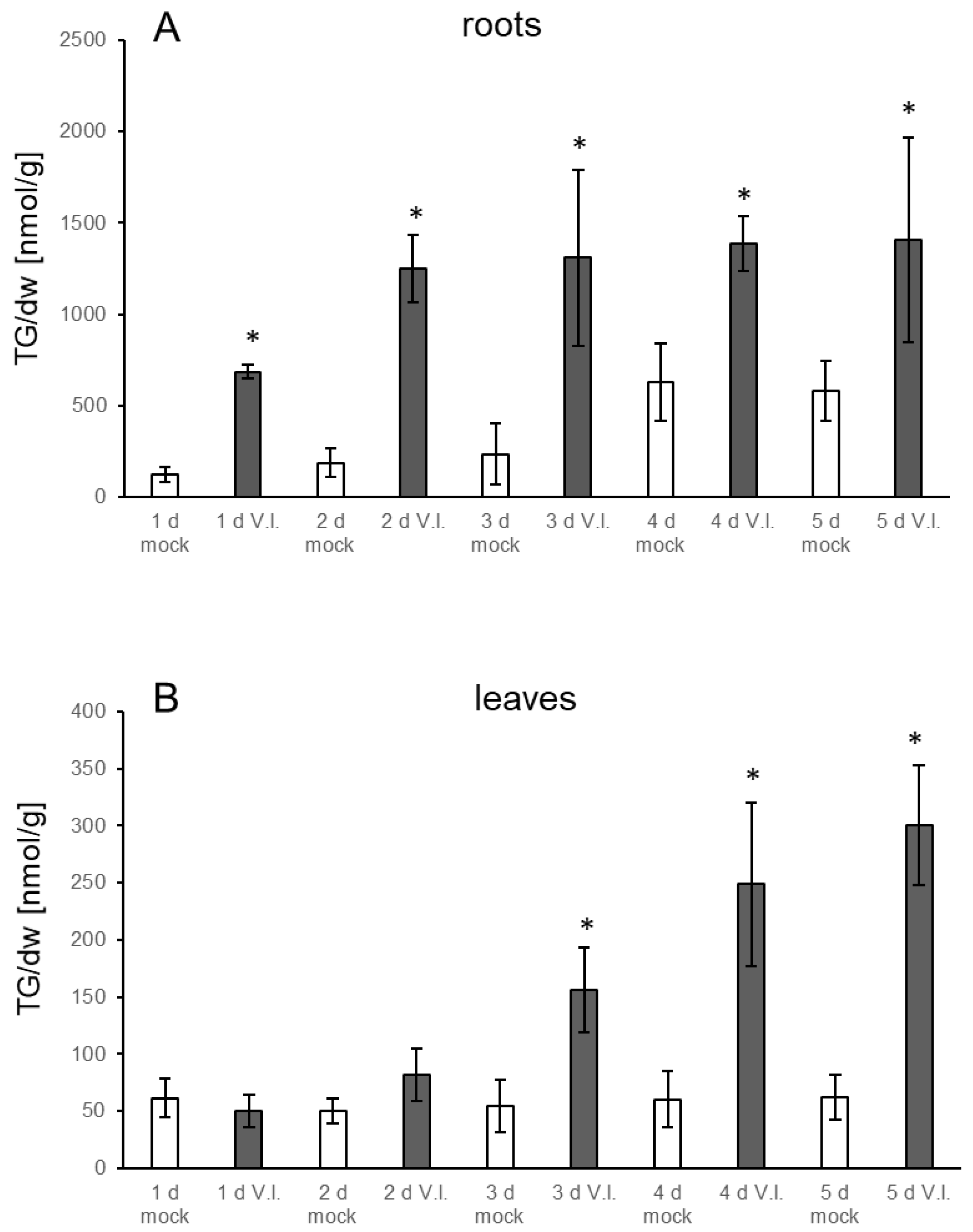 Biology 10 00920 g001 550
