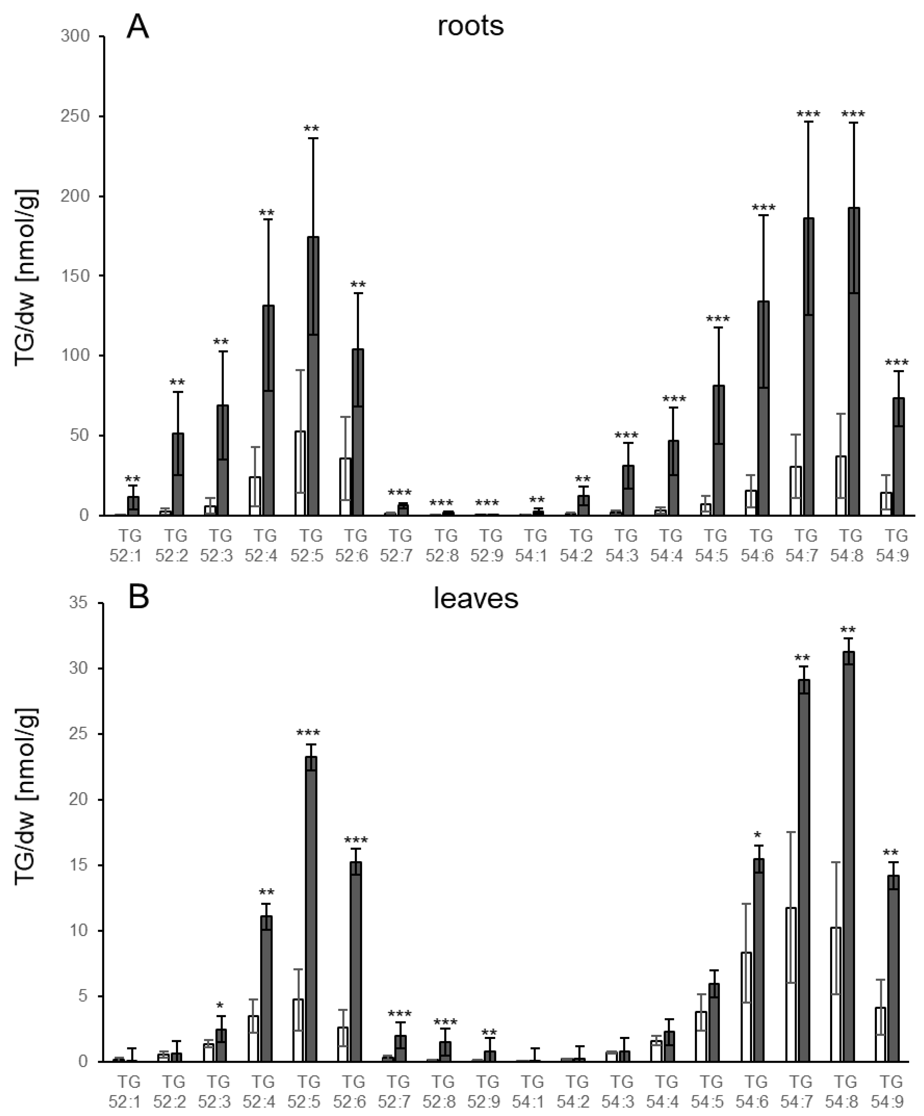 Biology 10 00920 g002 550