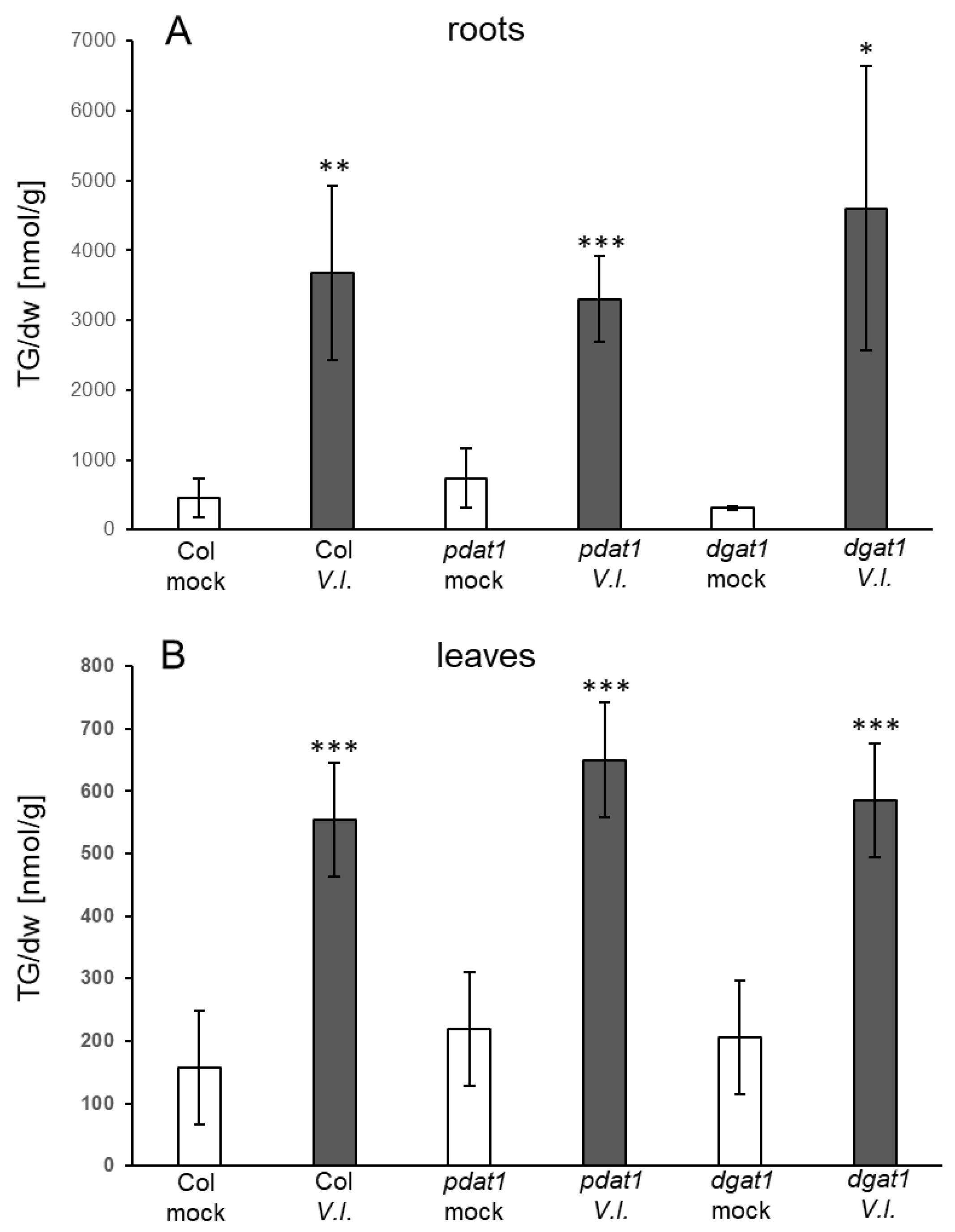 Biology 10 00920 g003 550